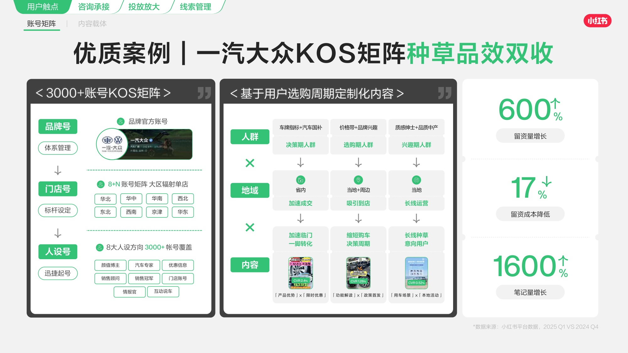 2026小红书线索经营产品通案.pdf