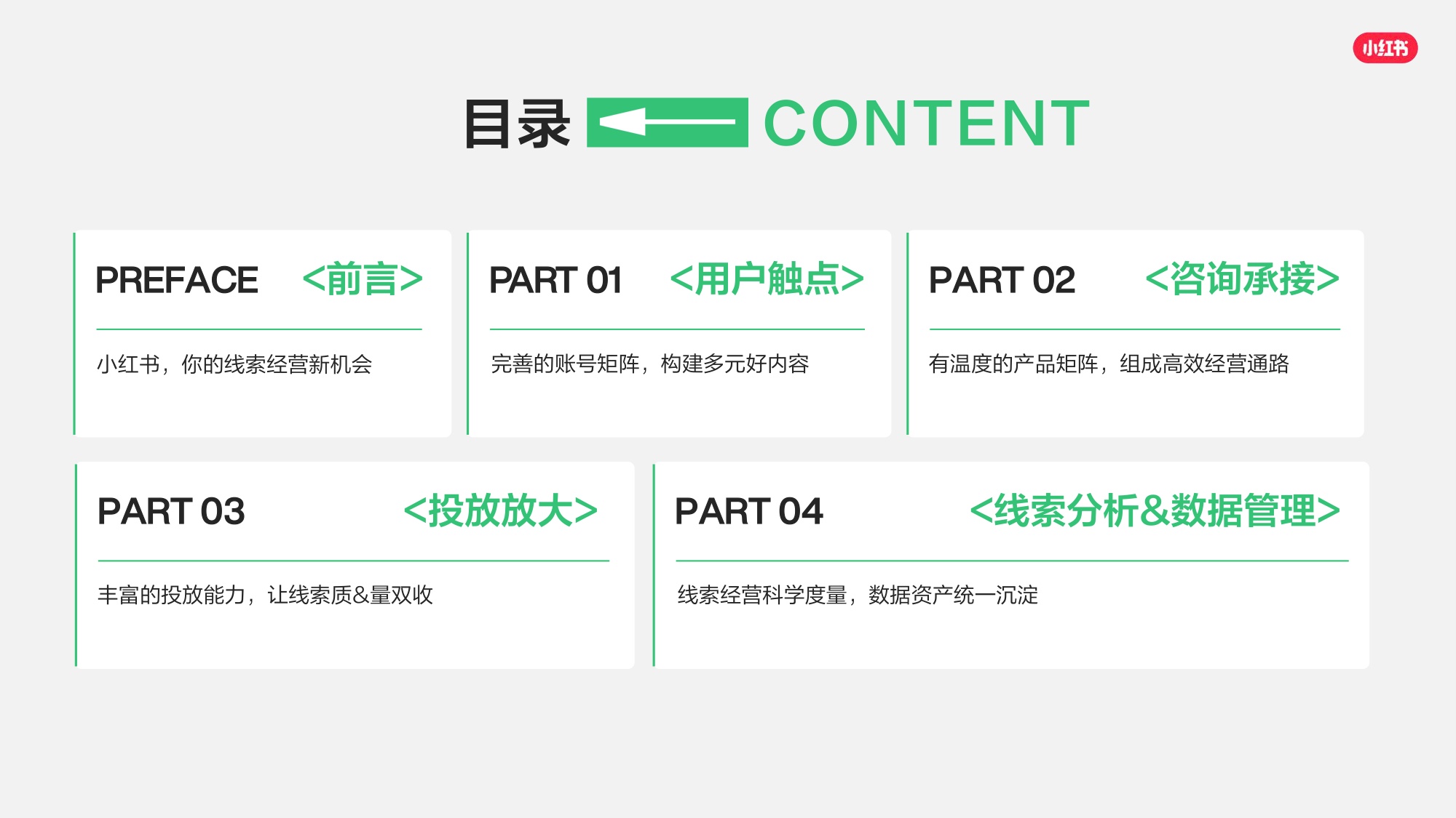 2026小红书线索经营产品通案.pdf