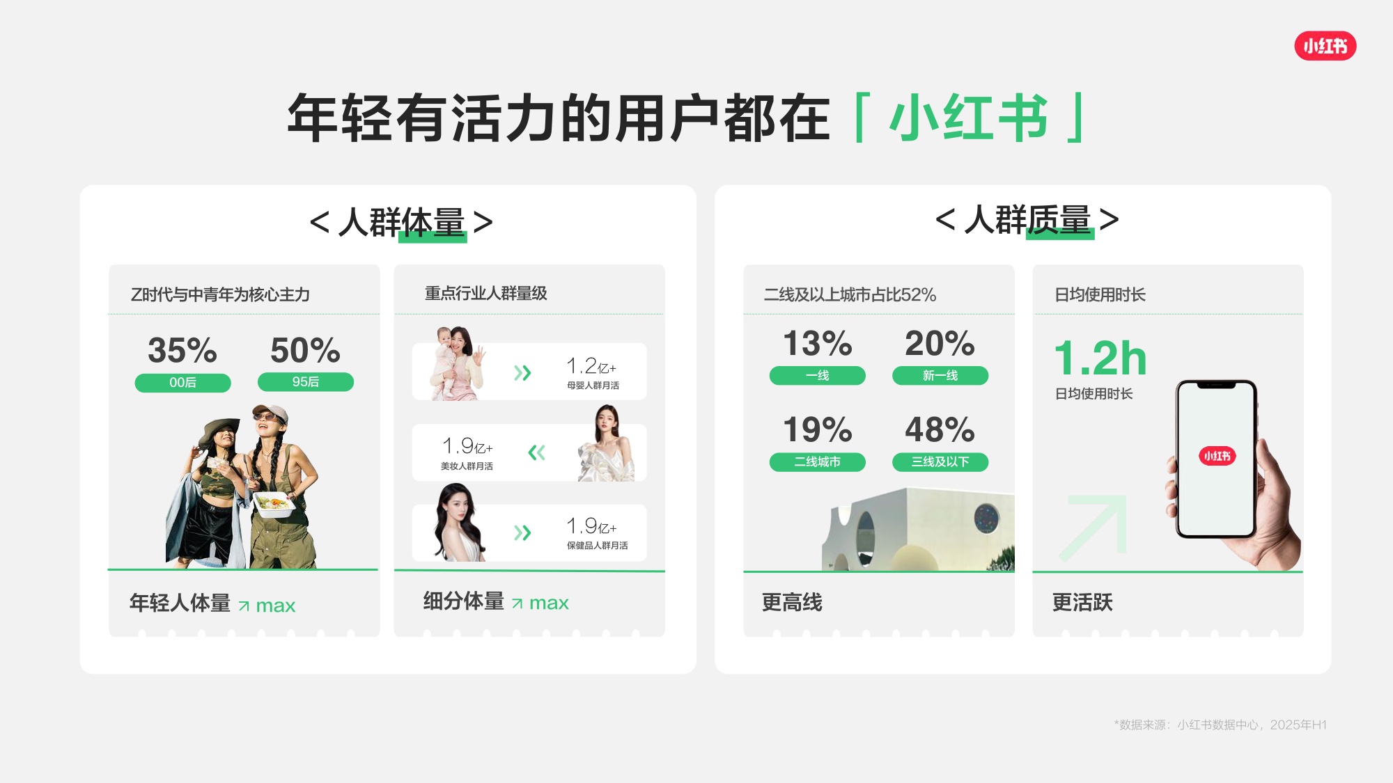 2026小红书线索经营产品通案.pdf