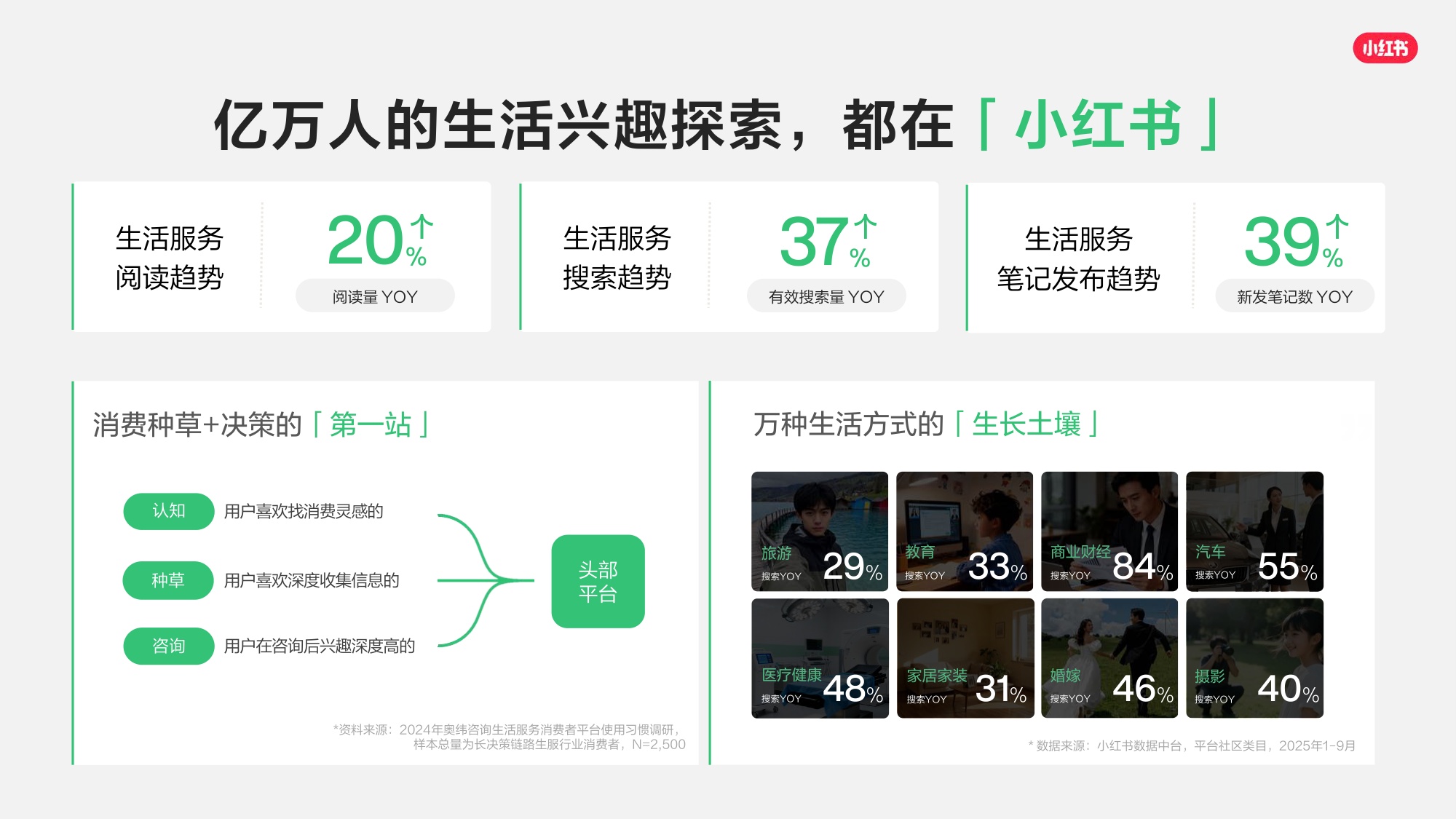 2026小红书线索经营产品通案.pdf