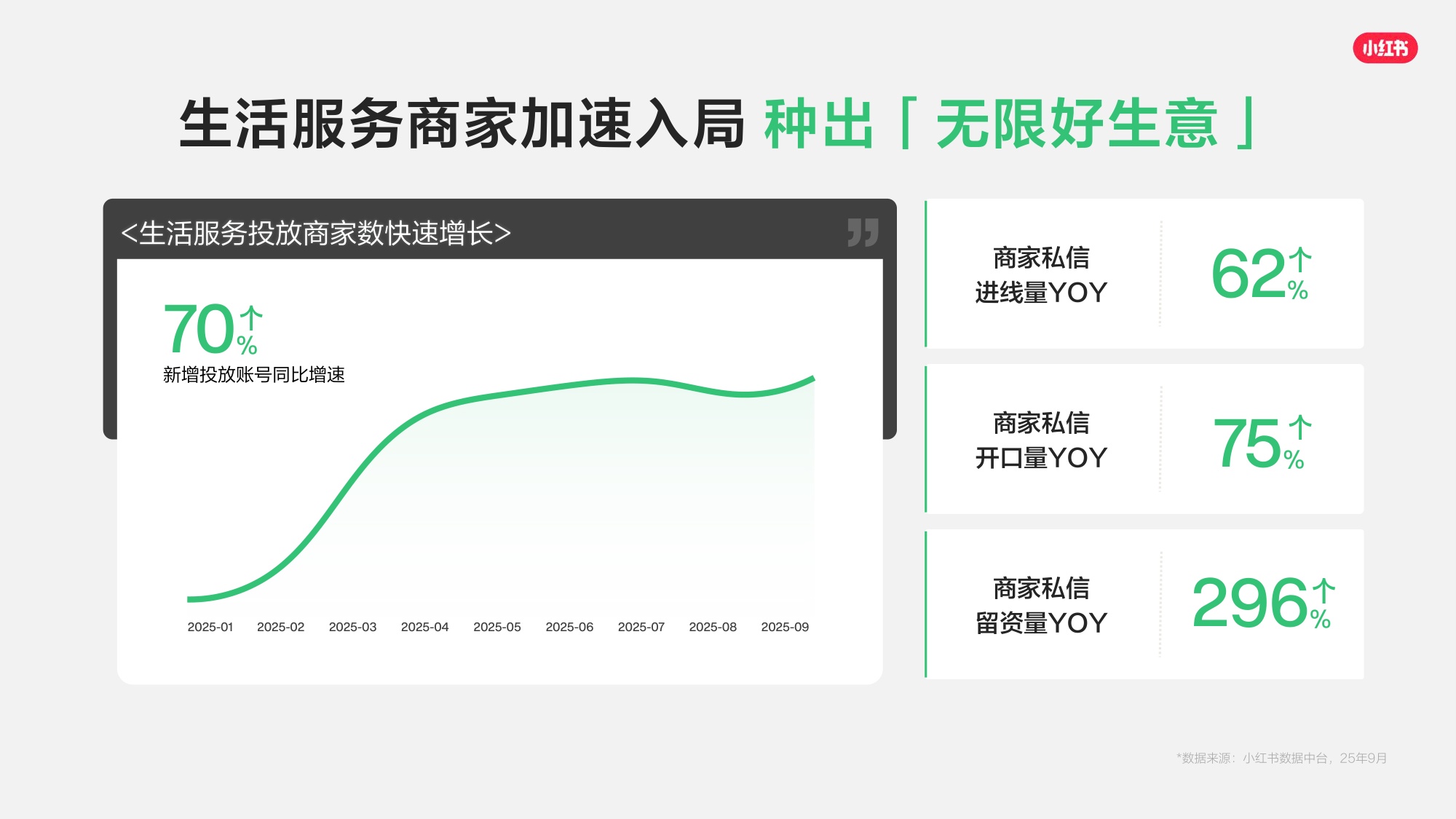 2026小红书线索经营产品通案.pdf