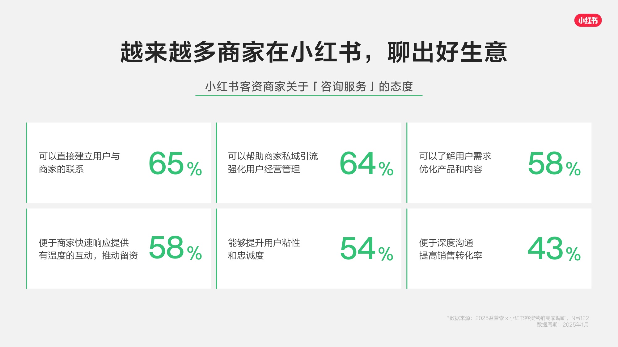 2026小红书线索经营产品通案.pdf