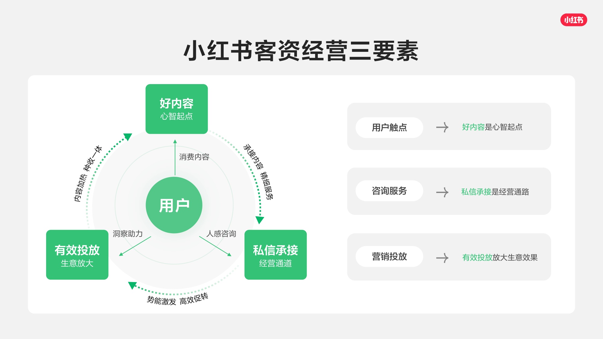 2026小红书线索经营产品通案.pdf