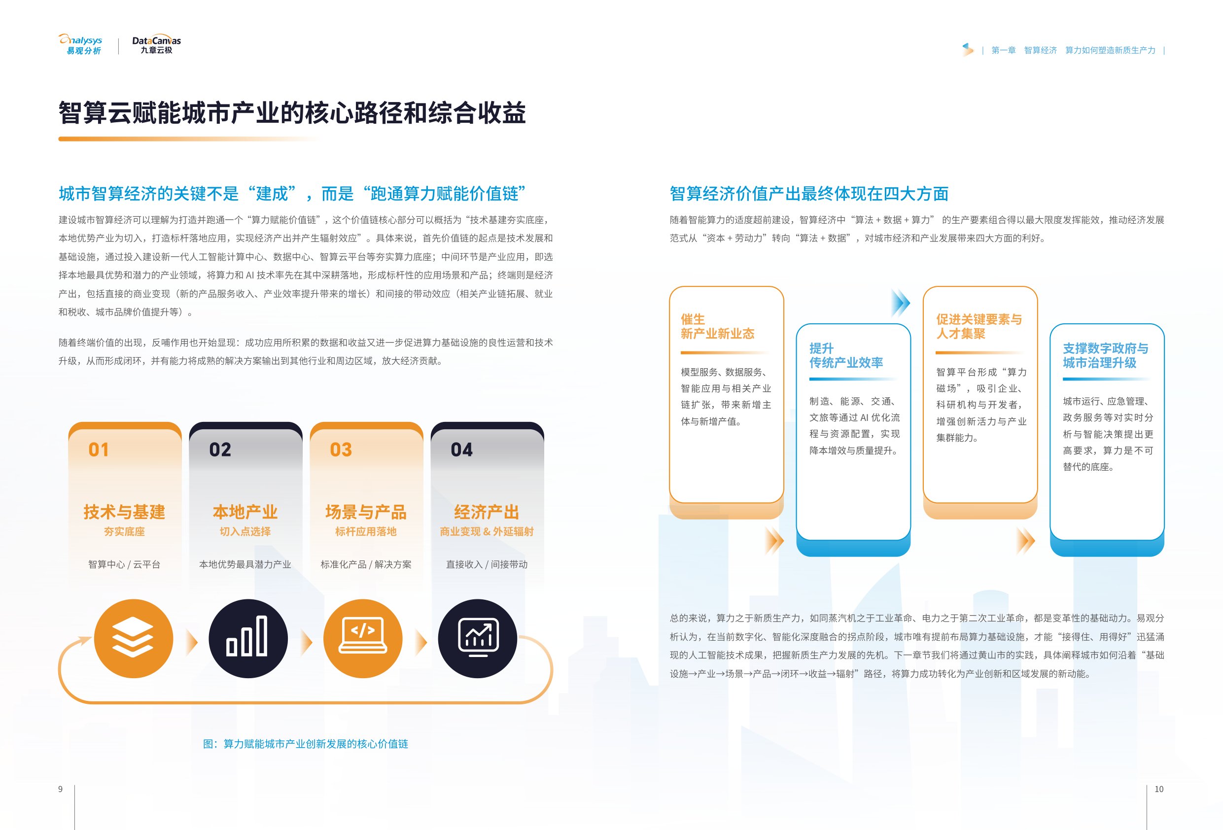 2026智算赋能城市产业发展白皮书.pdf