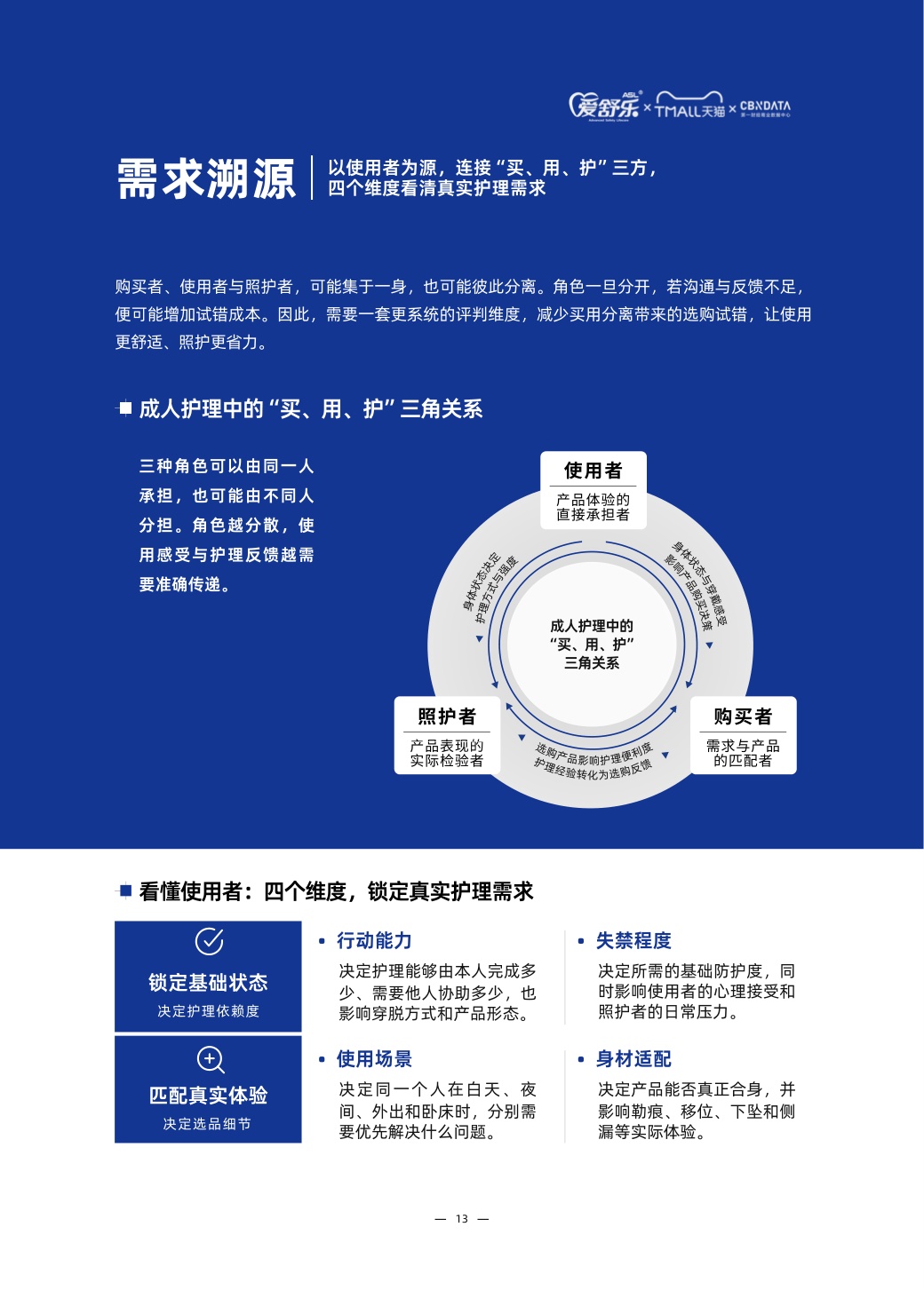2026中国成人护理与家庭照护趋势白皮书-第一财经（CBNData）联合天猫个护与爱舒乐.pdf