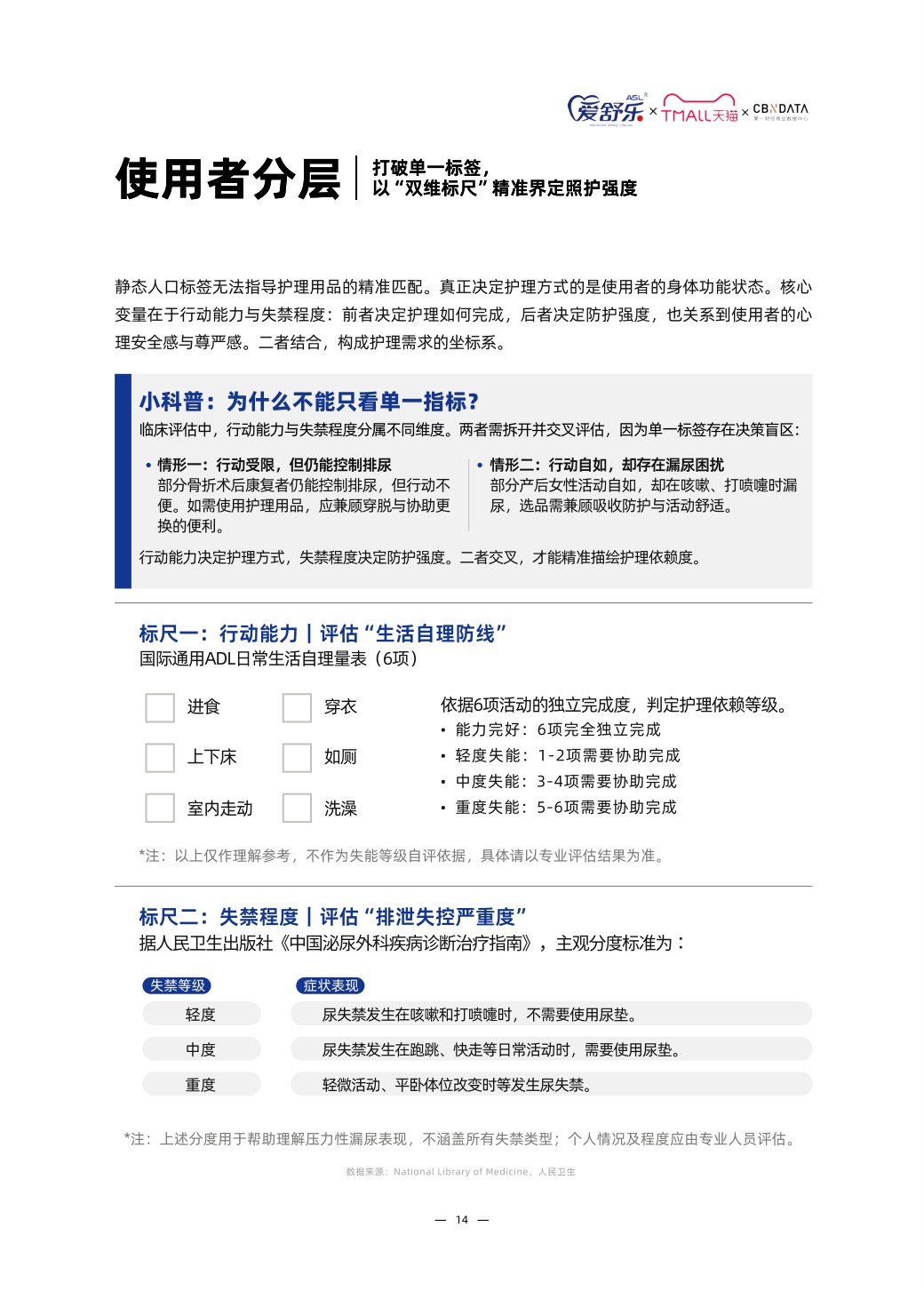 2026中国成人护理与家庭照护趋势白皮书-第一财经（CBNData）联合天猫个护与爱舒乐.pdf