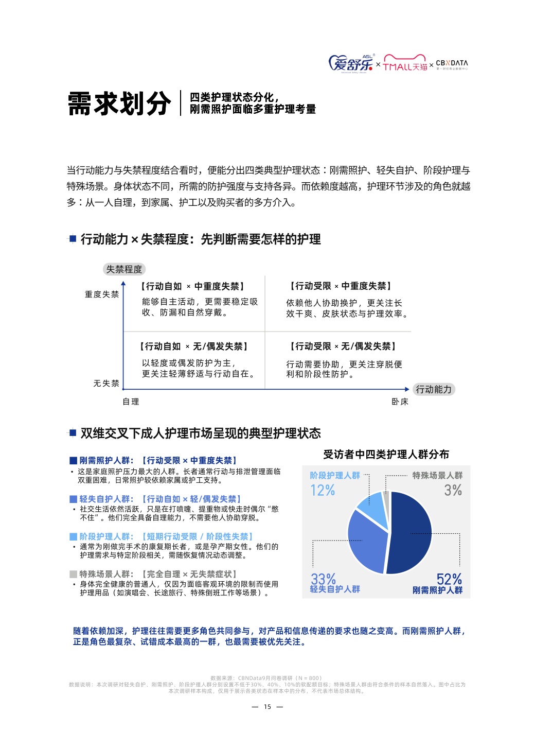 2026中国成人护理与家庭照护趋势白皮书-第一财经（CBNData）联合天猫个护与爱舒乐.pdf