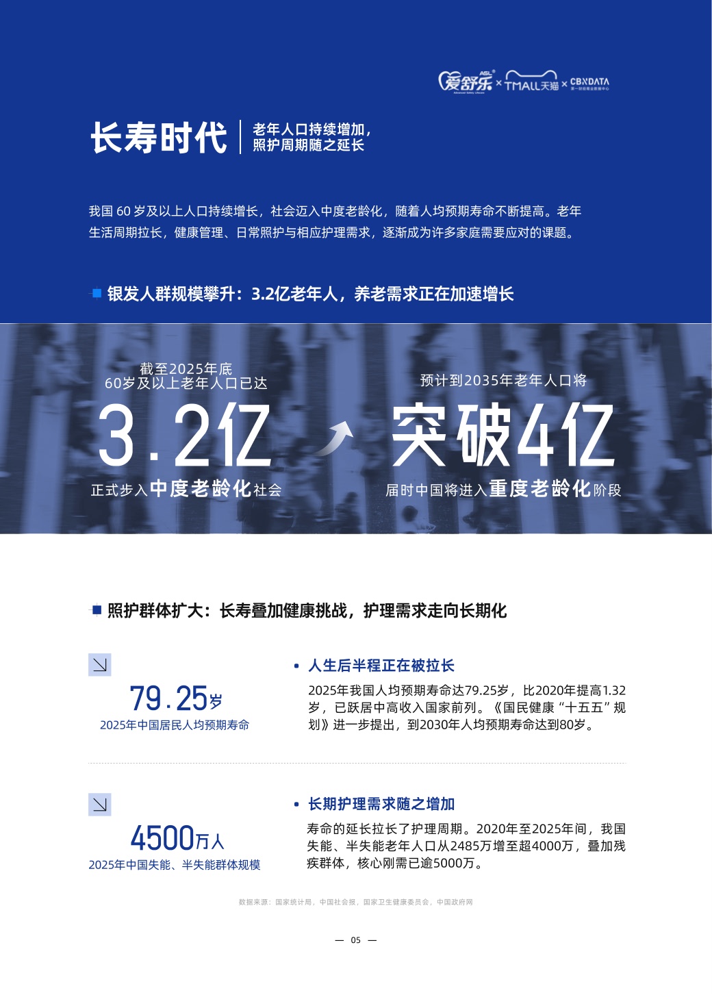 2026中国成人护理与家庭照护趋势白皮书-第一财经（CBNData）联合天猫个护与爱舒乐.pdf