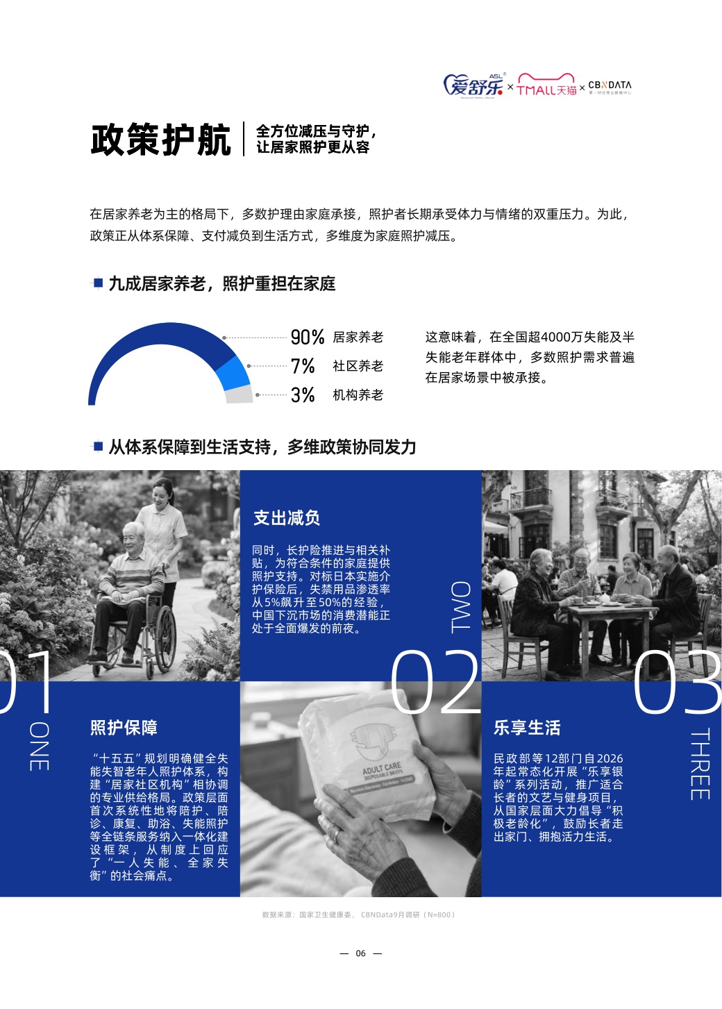 2026中国成人护理与家庭照护趋势白皮书-第一财经（CBNData）联合天猫个护与爱舒乐.pdf
