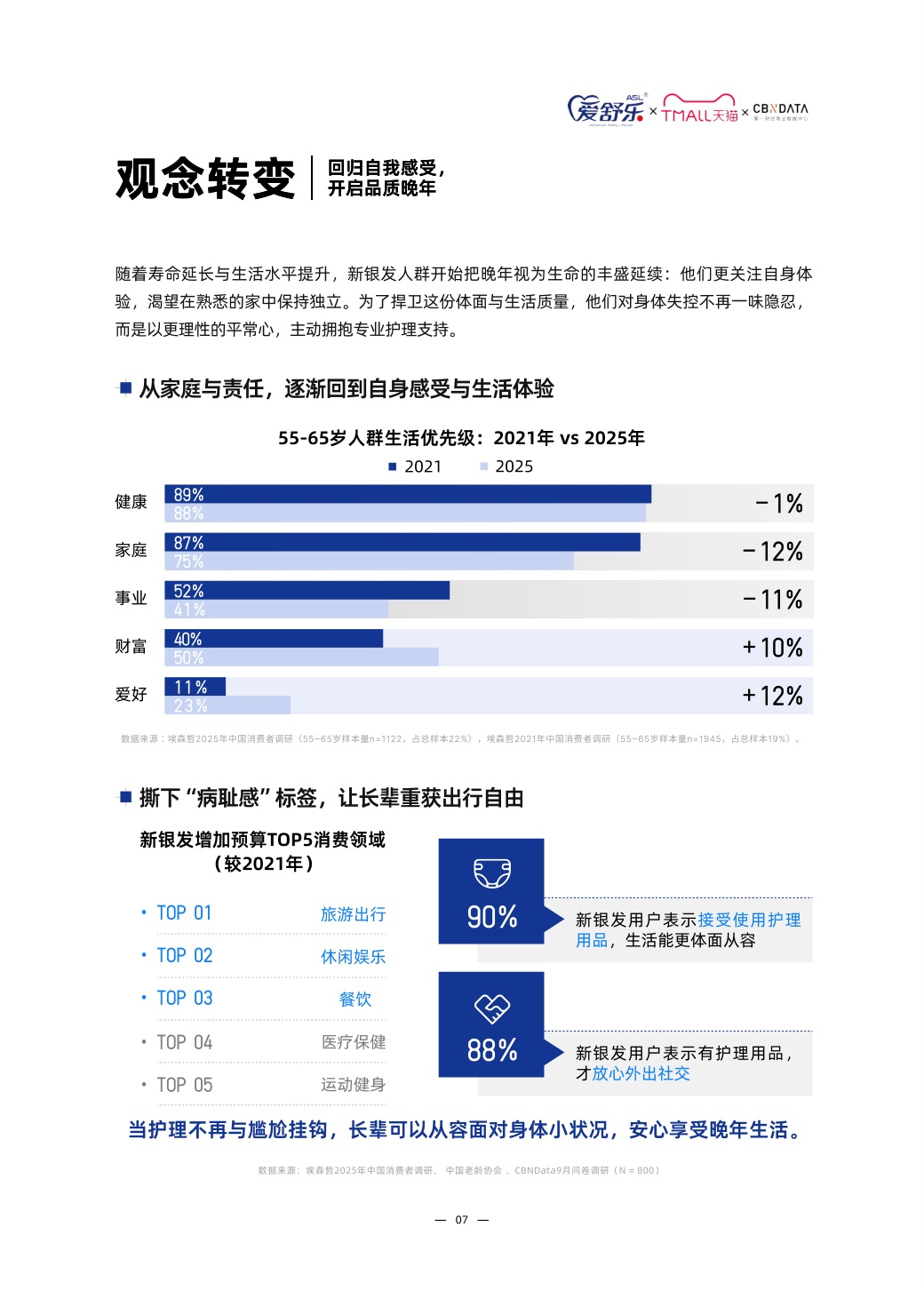 2026中国成人护理与家庭照护趋势白皮书-第一财经（CBNData）联合天猫个护与爱舒乐.pdf