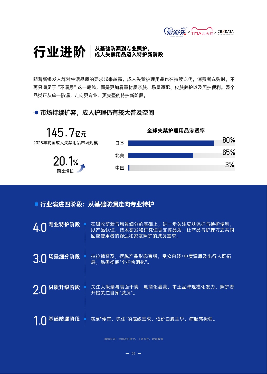 2026中国成人护理与家庭照护趋势白皮书-第一财经（CBNData）联合天猫个护与爱舒乐.pdf