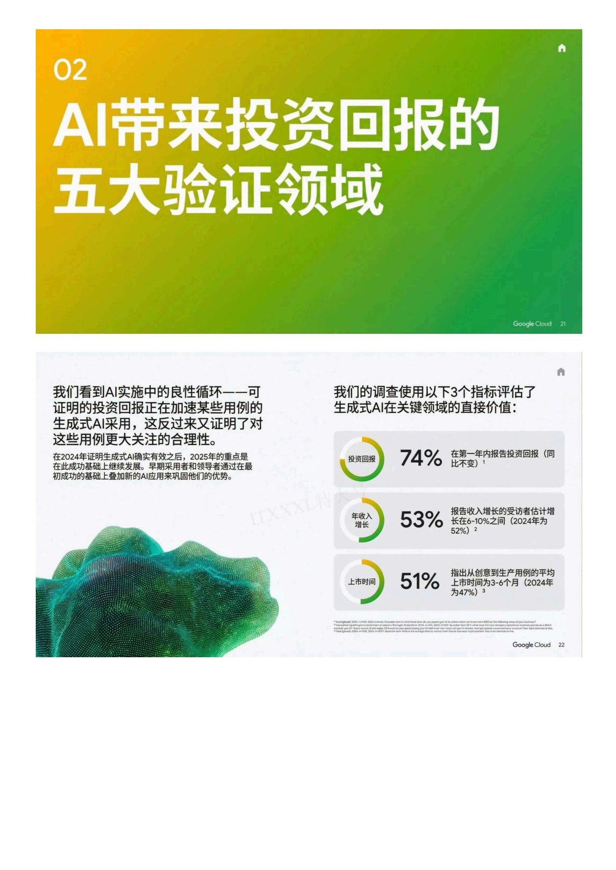 AI行业2025投资回报：智能体如何解锁下一波AI商业价值.pdf