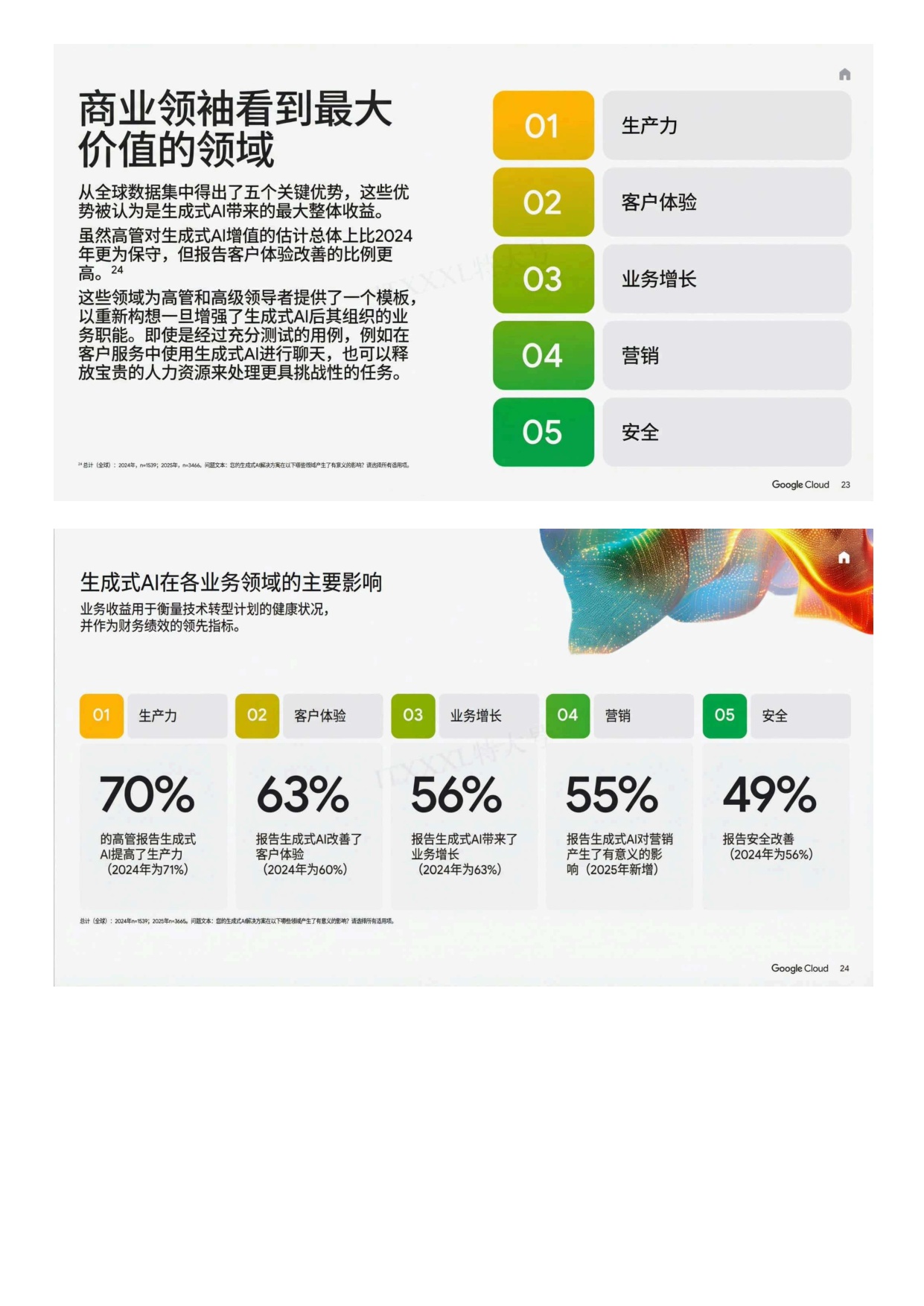 AI行业2025投资回报：智能体如何解锁下一波AI商业价值.pdf