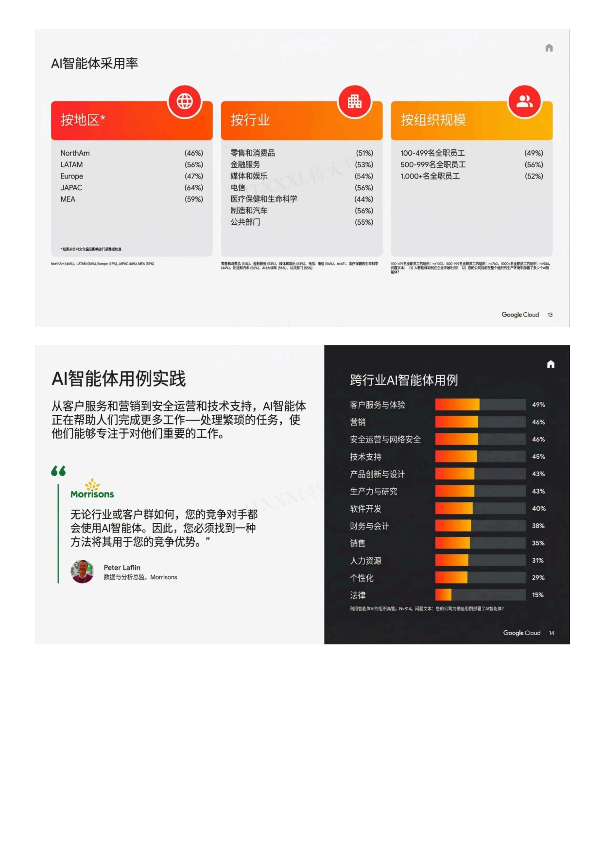 AI行业2025投资回报：智能体如何解锁下一波AI商业价值.pdf