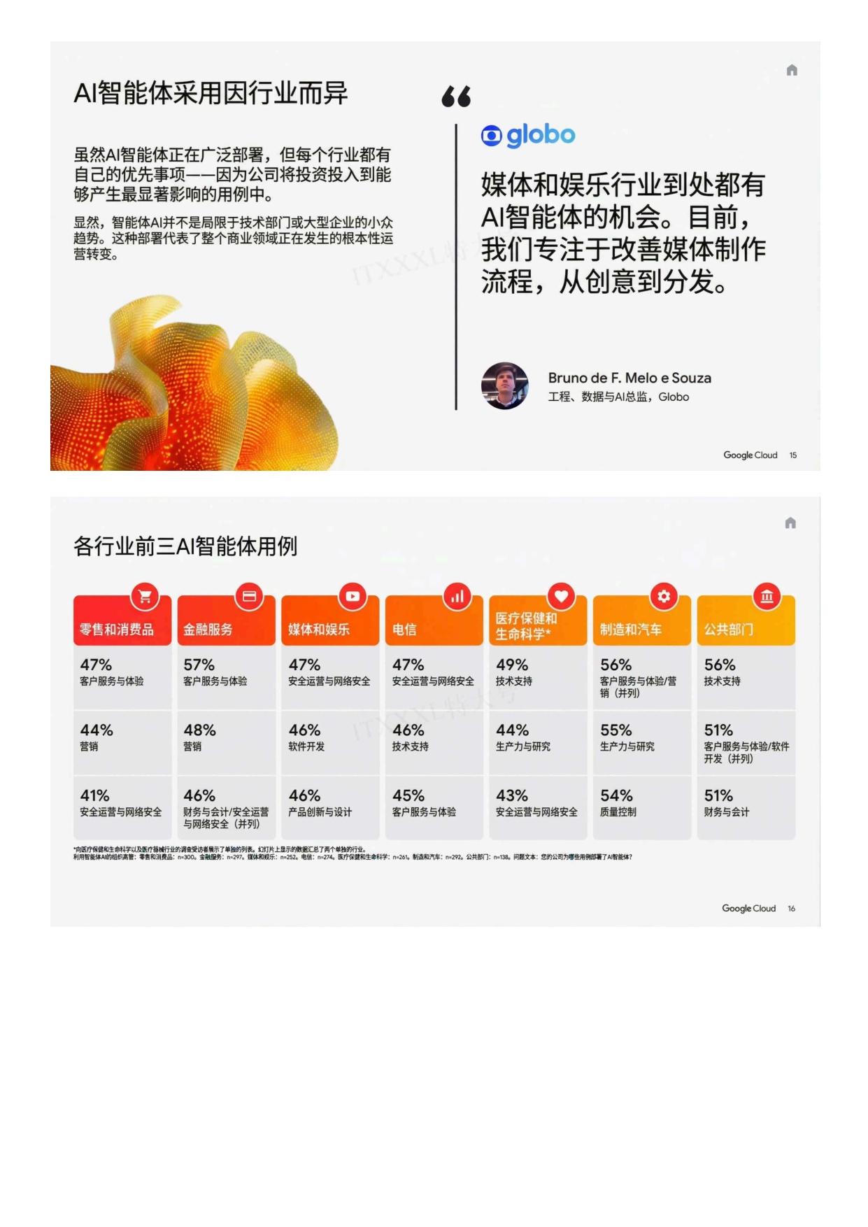 AI行业2025投资回报：智能体如何解锁下一波AI商业价值.pdf