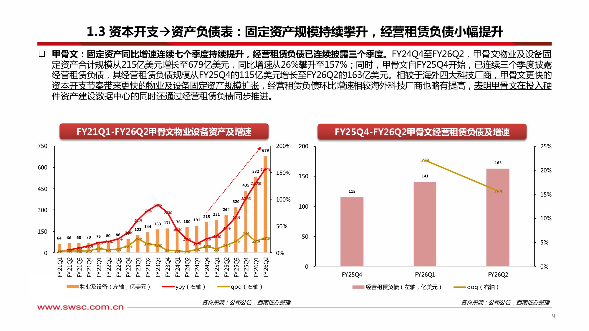 AI行业专题·从FOMOCapEx到ROICapEx：AI模型迭代聚焦工程能力，AI应用落地锚定高ROI场景.pdf