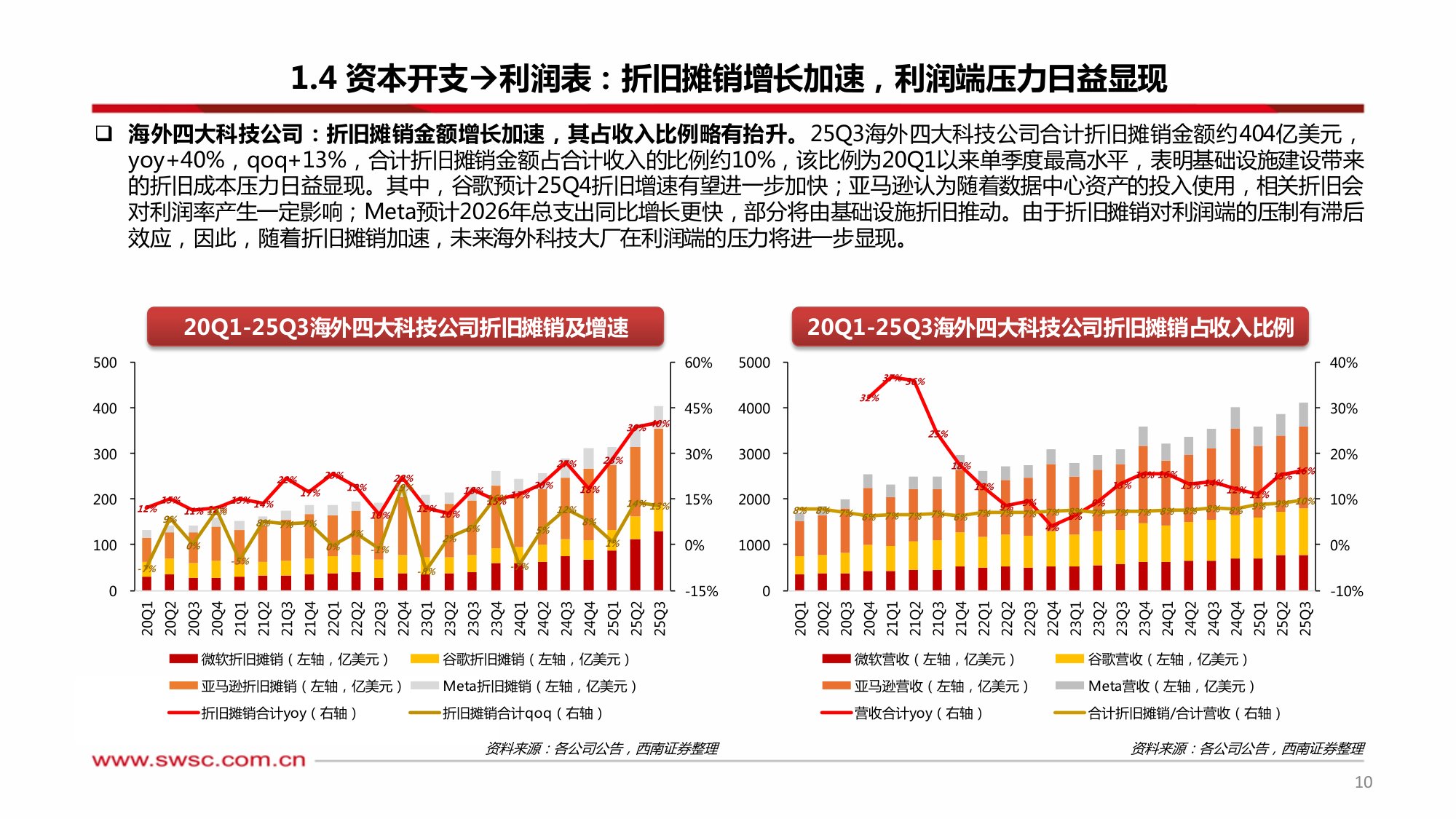 AI行业专题·从FOMOCapEx到ROICapEx：AI模型迭代聚焦工程能力，AI应用落地锚定高ROI场景.pdf