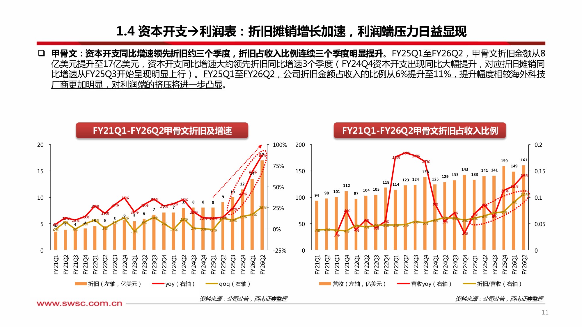 AI行业专题·从FOMOCapEx到ROICapEx：AI模型迭代聚焦工程能力，AI应用落地锚定高ROI场景.pdf