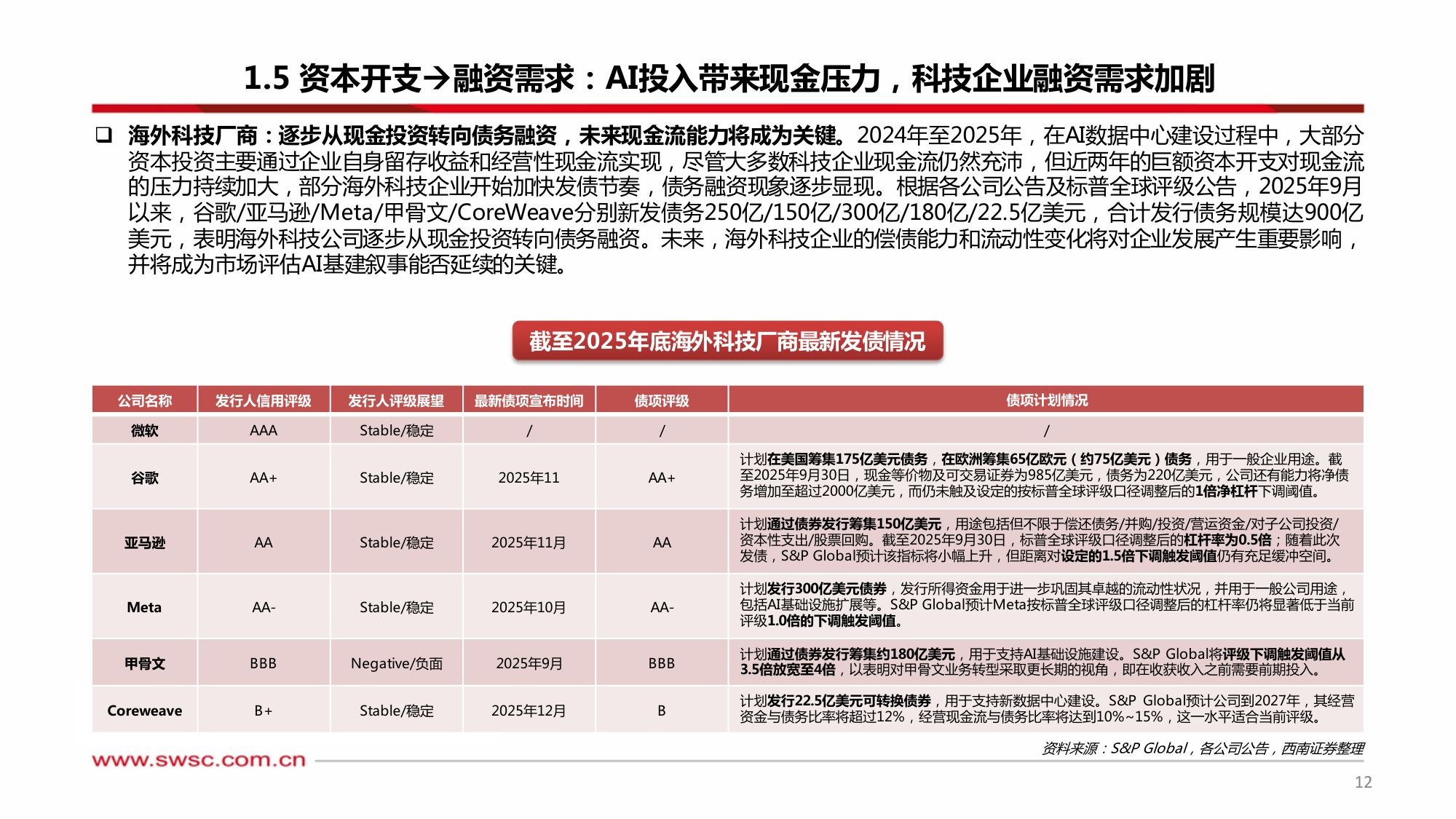 AI行业专题·从FOMOCapEx到ROICapEx：AI模型迭代聚焦工程能力，AI应用落地锚定高ROI场景.pdf
