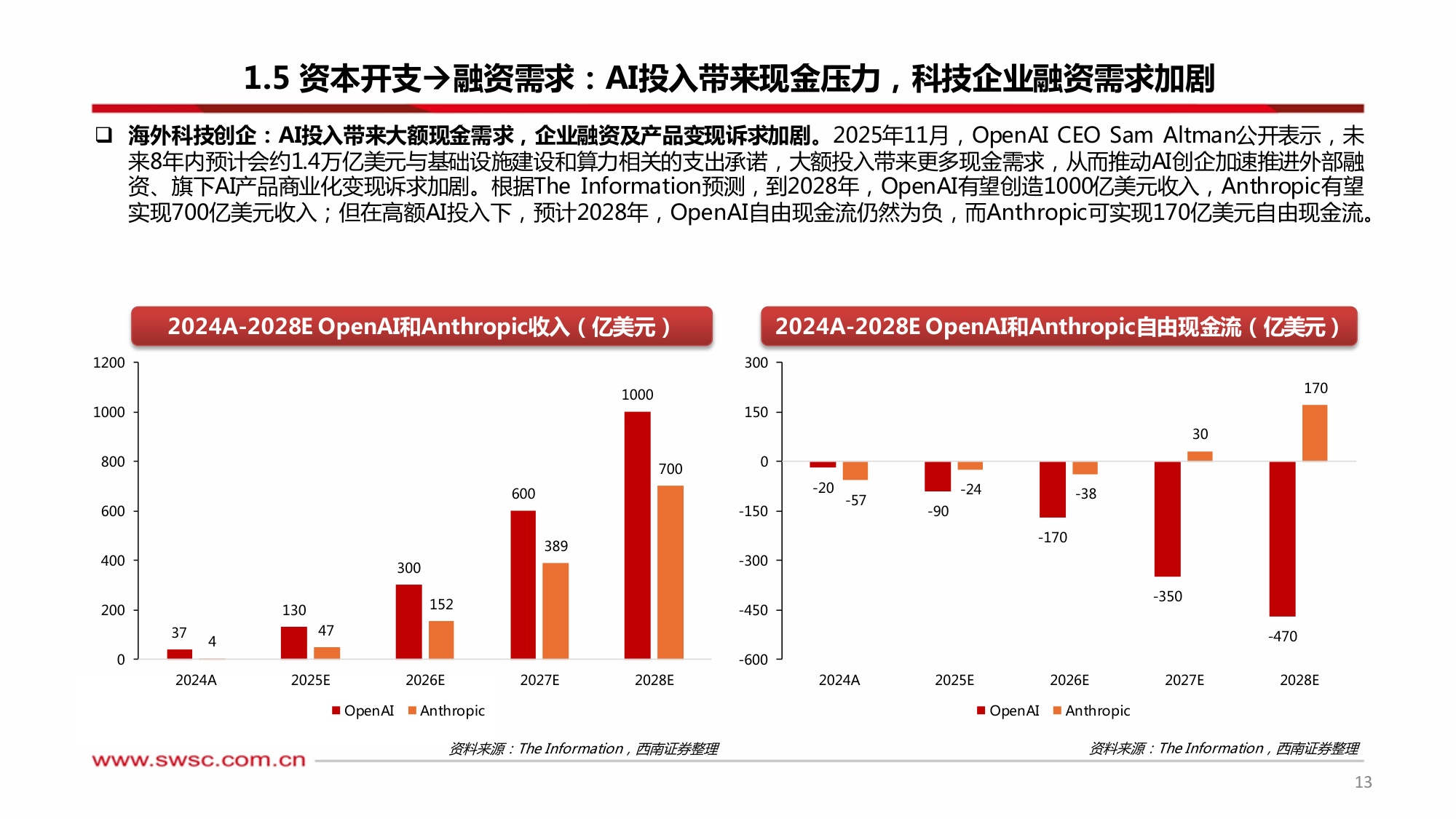 AI行业专题·从FOMOCapEx到ROICapEx：AI模型迭代聚焦工程能力，AI应用落地锚定高ROI场景.pdf