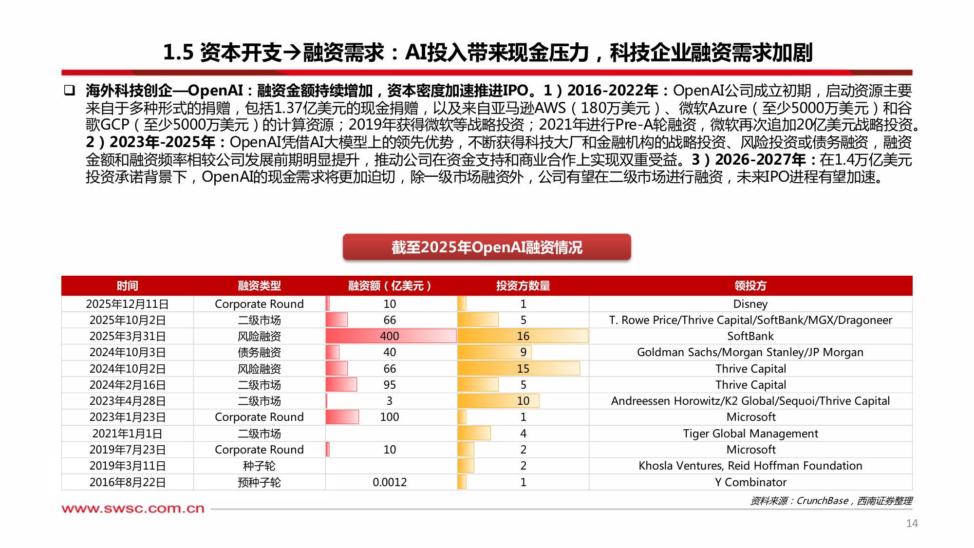 AI行业专题·从FOMOCapEx到ROICapEx：AI模型迭代聚焦工程能力，AI应用落地锚定高ROI场景.pdf