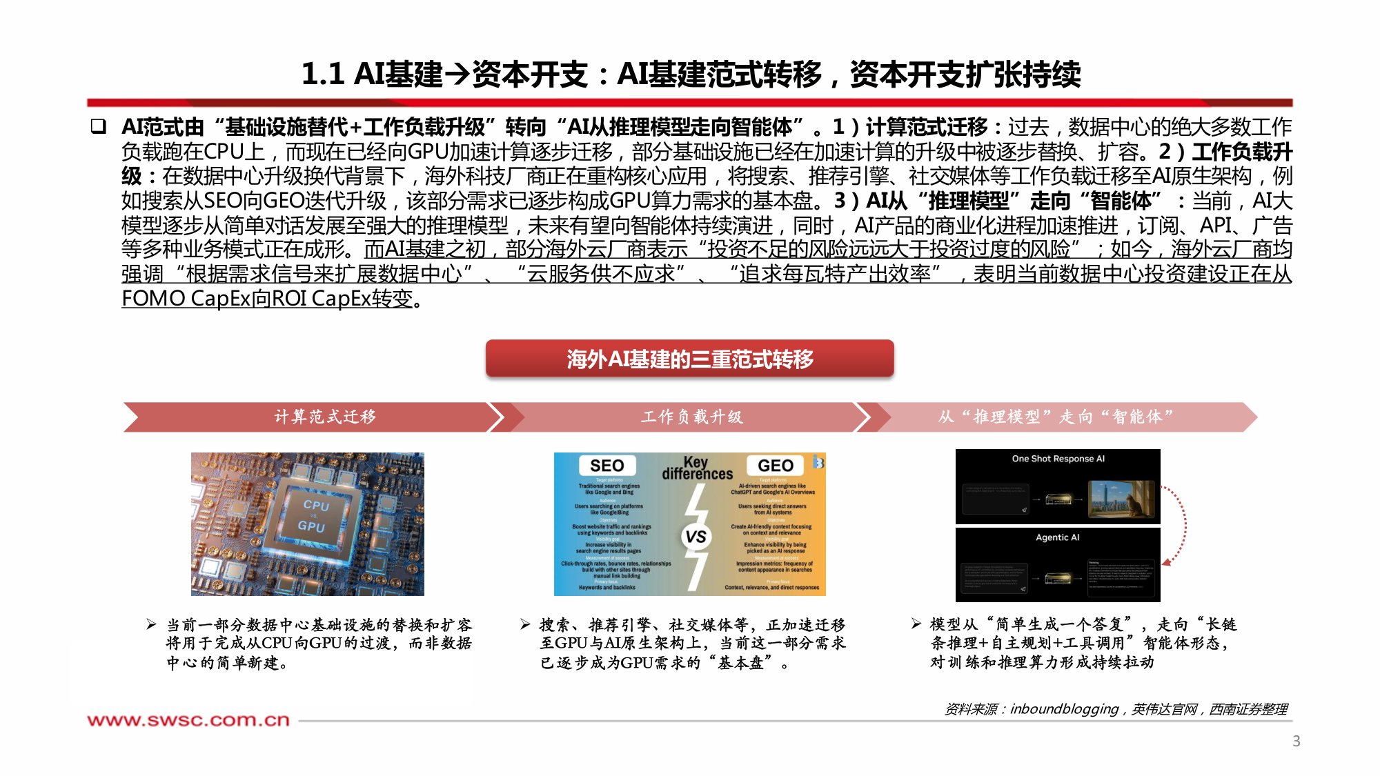 AI行业专题·从FOMOCapEx到ROICapEx：AI模型迭代聚焦工程能力，AI应用落地锚定高ROI场景.pdf