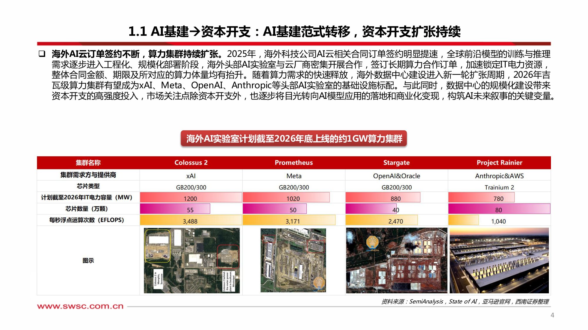 AI行业专题·从FOMOCapEx到ROICapEx：AI模型迭代聚焦工程能力，AI应用落地锚定高ROI场景.pdf