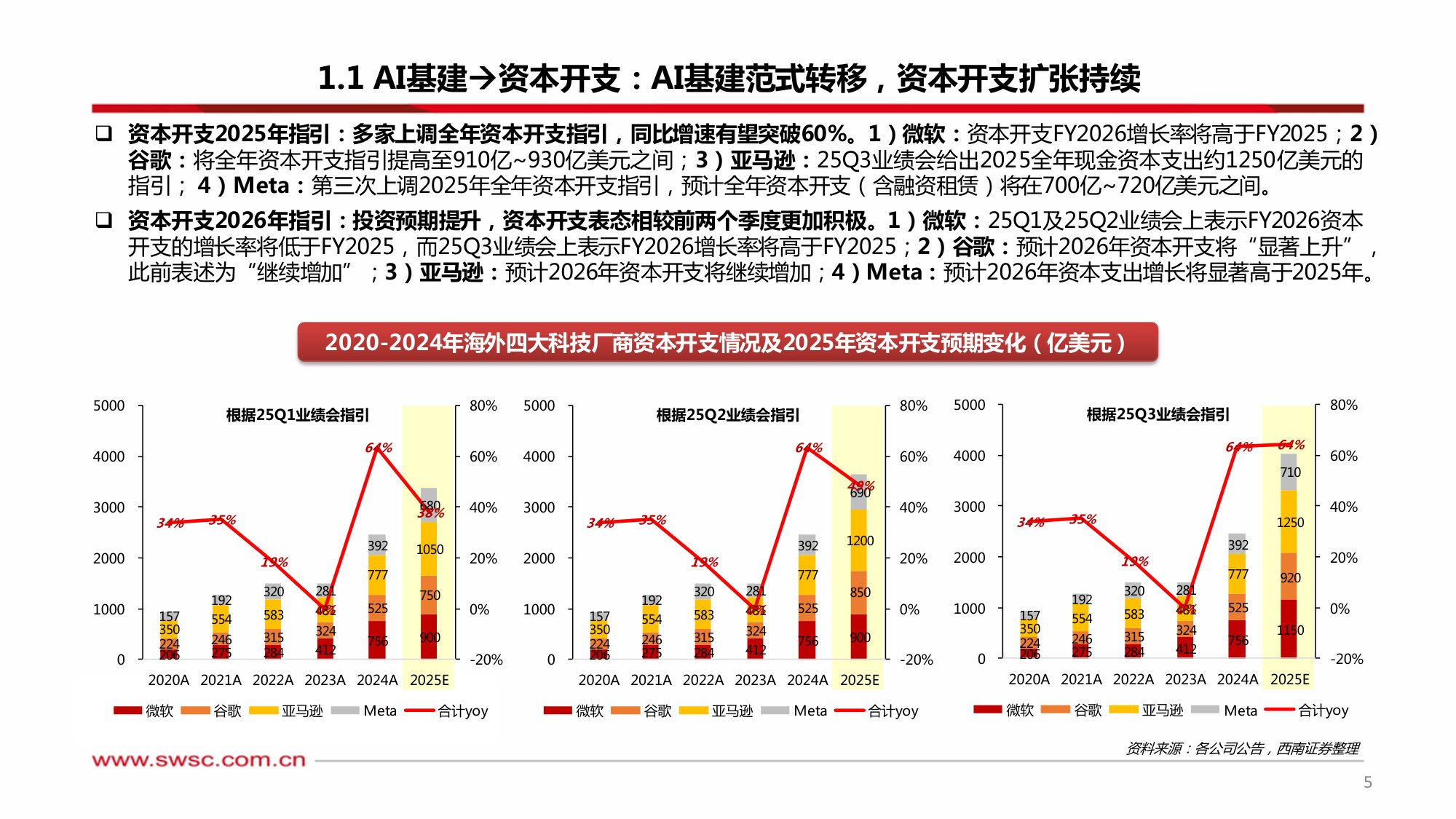 AI行业专题·从FOMOCapEx到ROICapEx：AI模型迭代聚焦工程能力，AI应用落地锚定高ROI场景.pdf