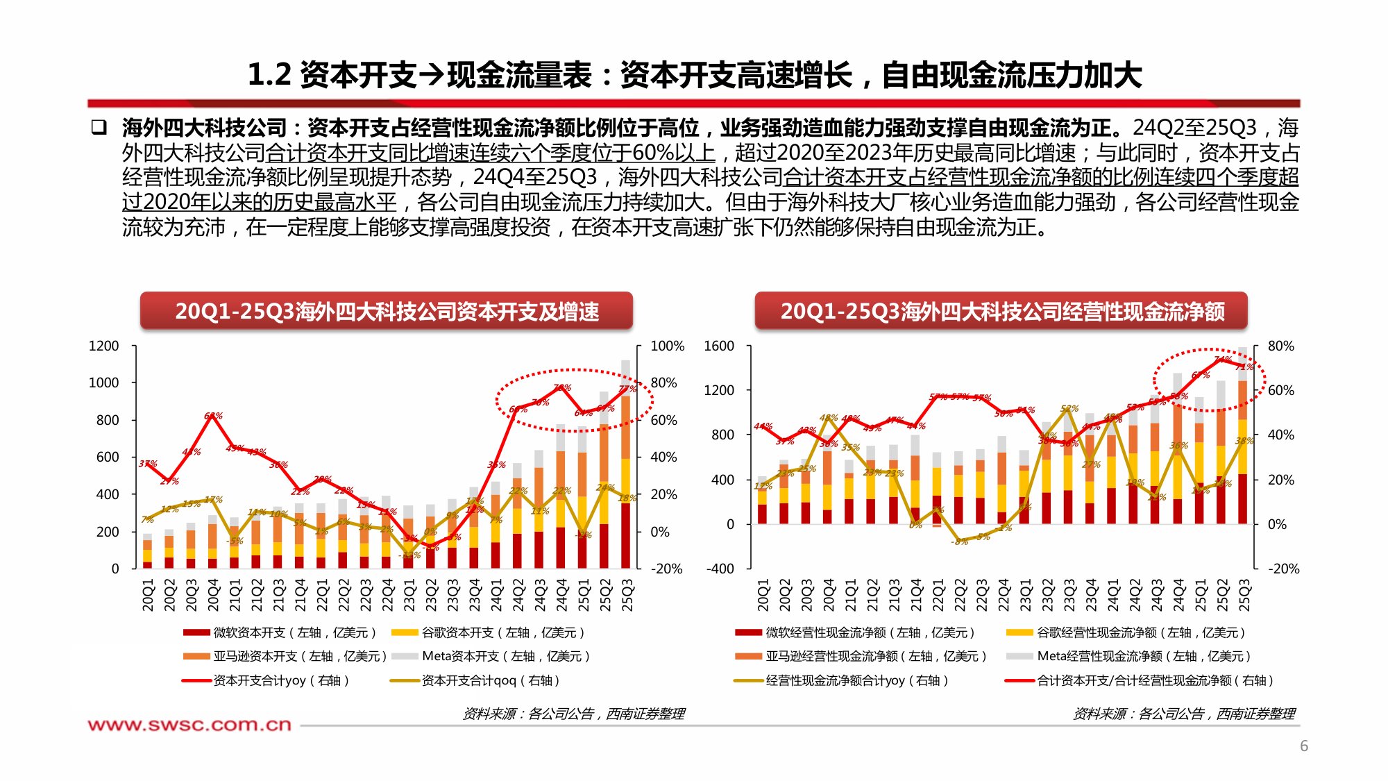 AI行业专题·从FOMOCapEx到ROICapEx：AI模型迭代聚焦工程能力，AI应用落地锚定高ROI场景.pdf