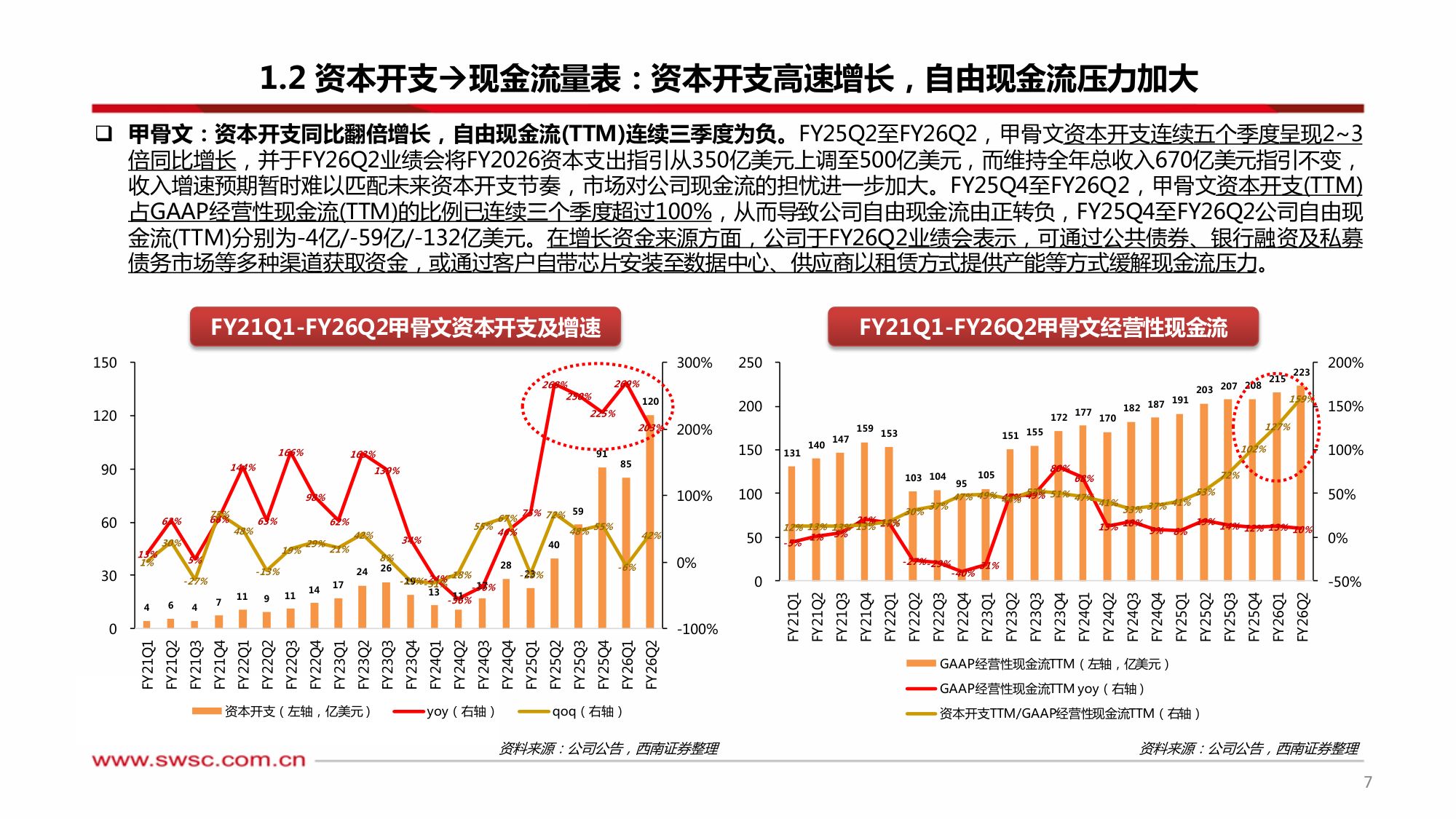 AI行业专题·从FOMOCapEx到ROICapEx：AI模型迭代聚焦工程能力，AI应用落地锚定高ROI场景.pdf