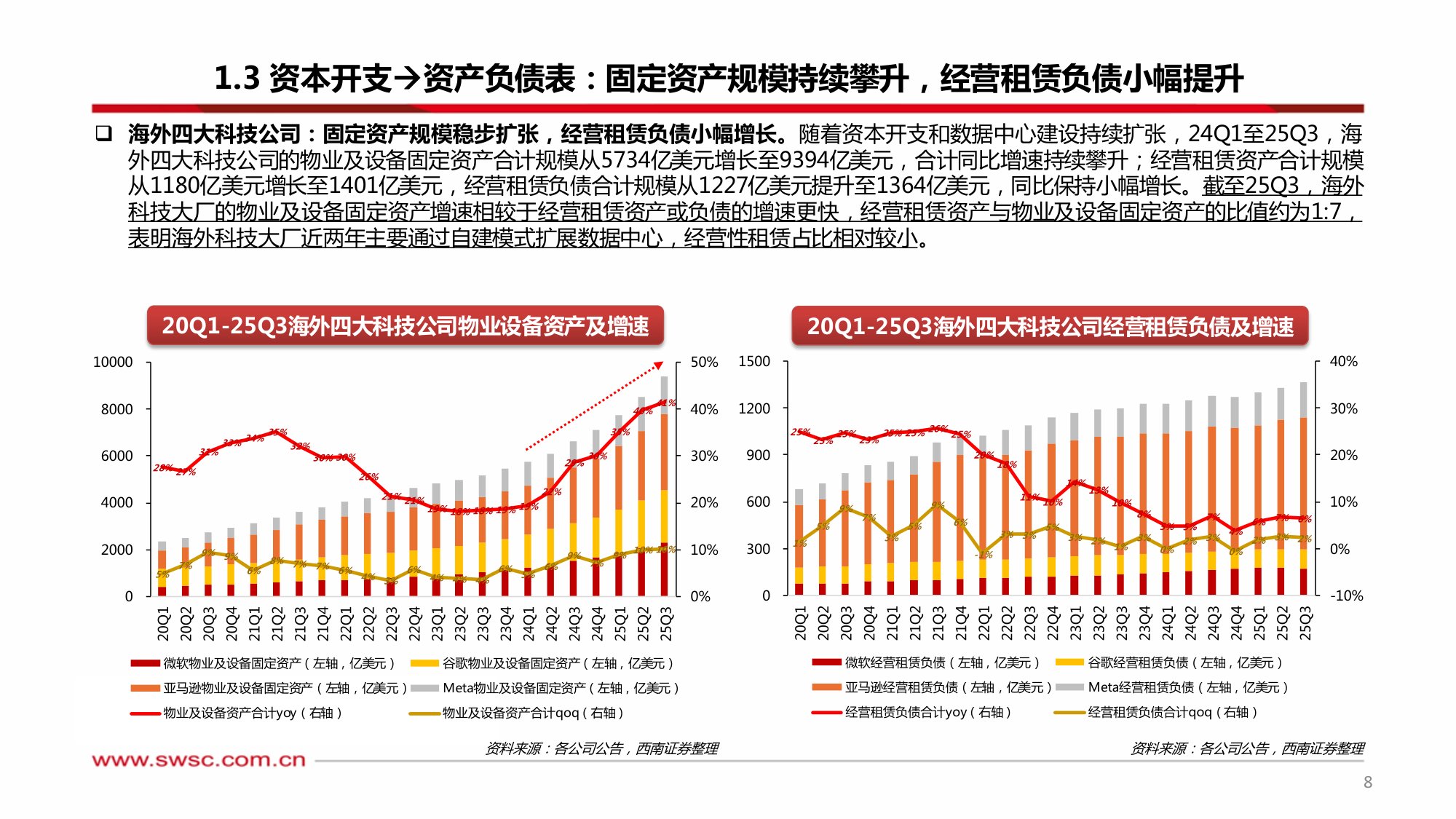 AI行业专题·从FOMOCapEx到ROICapEx：AI模型迭代聚焦工程能力，AI应用落地锚定高ROI场景.pdf