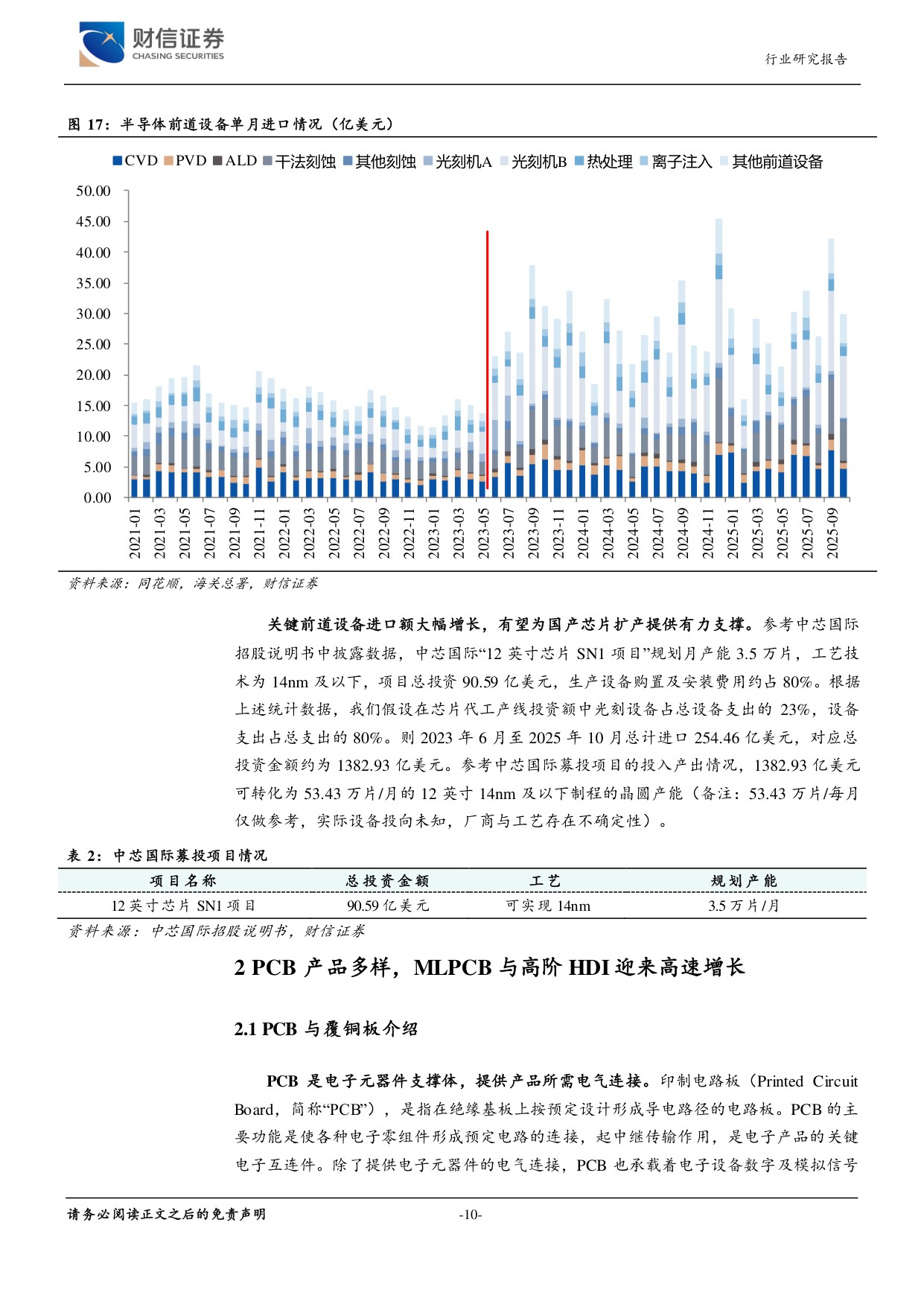 AI推动PCB产业高端化：材料升级、工艺迭代与产品创新.pdf