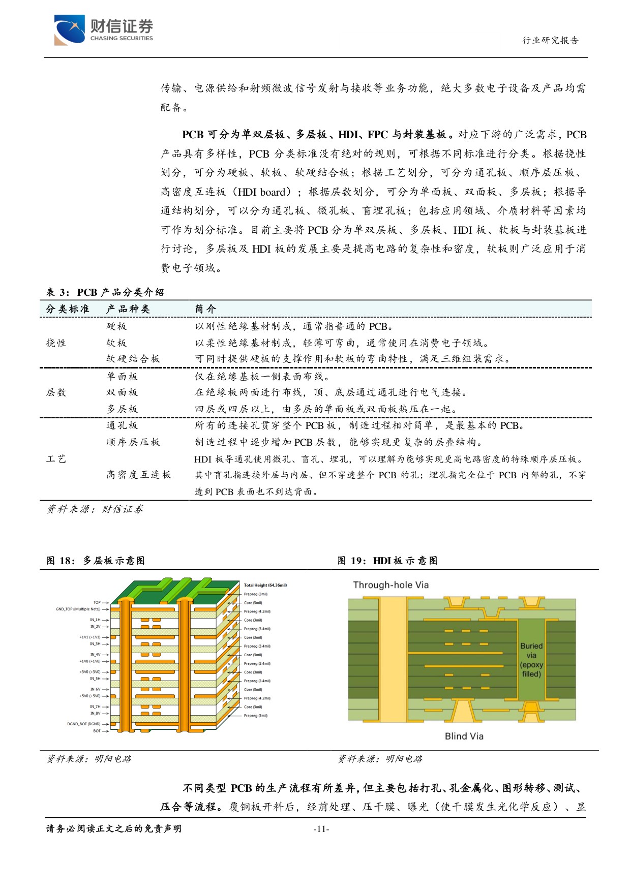 AI推动PCB产业高端化：材料升级、工艺迭代与产品创新.pdf