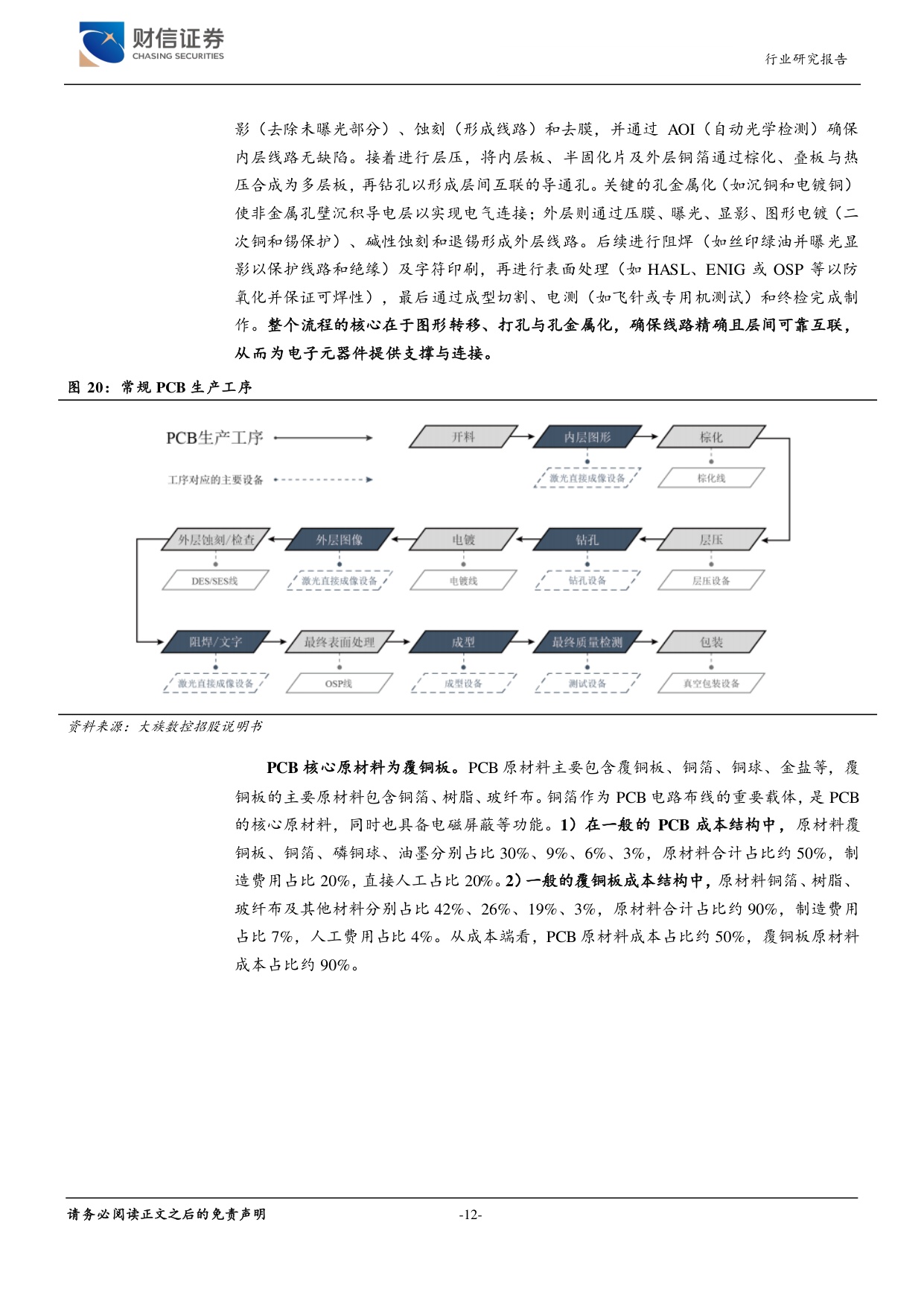 AI推动PCB产业高端化：材料升级、工艺迭代与产品创新.pdf