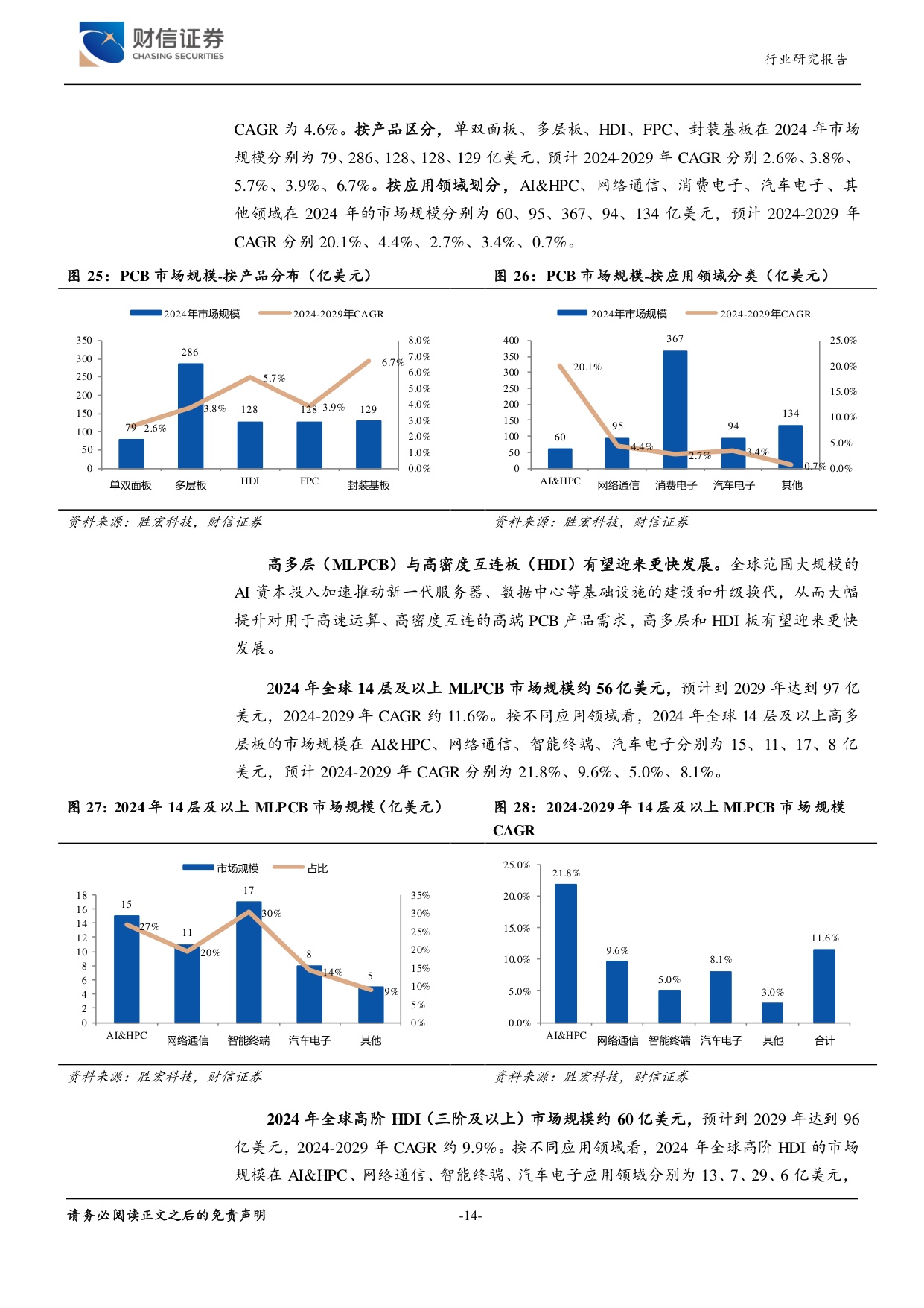 AI推动PCB产业高端化：材料升级、工艺迭代与产品创新.pdf