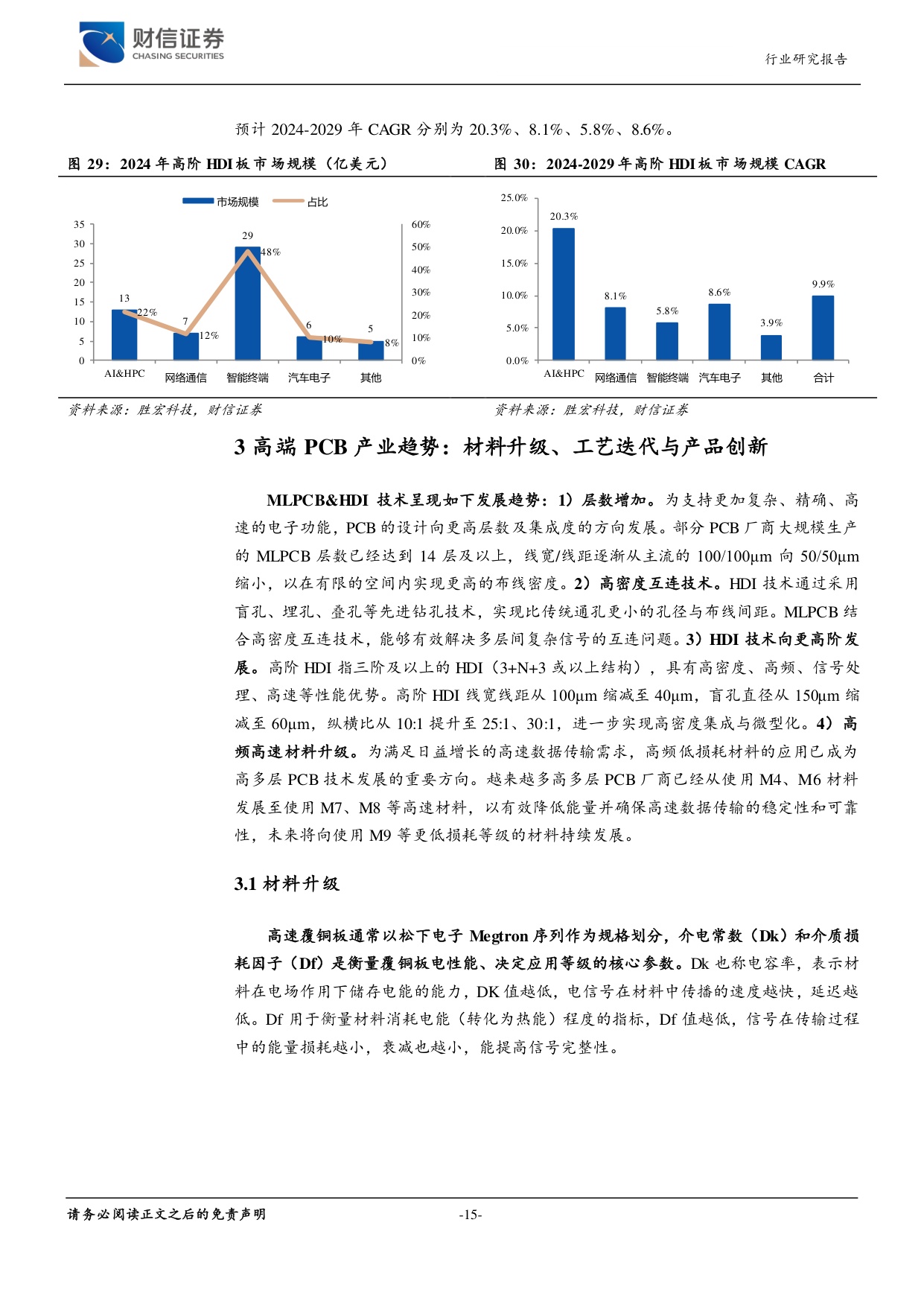 AI推动PCB产业高端化：材料升级、工艺迭代与产品创新.pdf