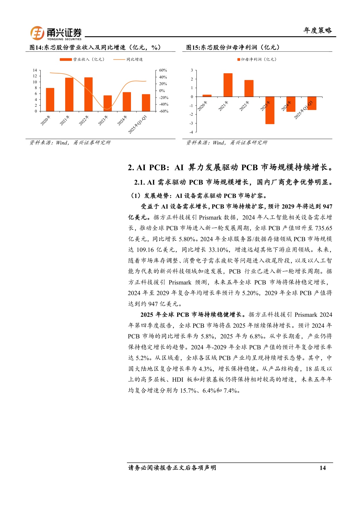 AI硬件产业2026年策略报告：AI硬件方兴未艾，智算芯片、PCB国产替代正当时.pdf