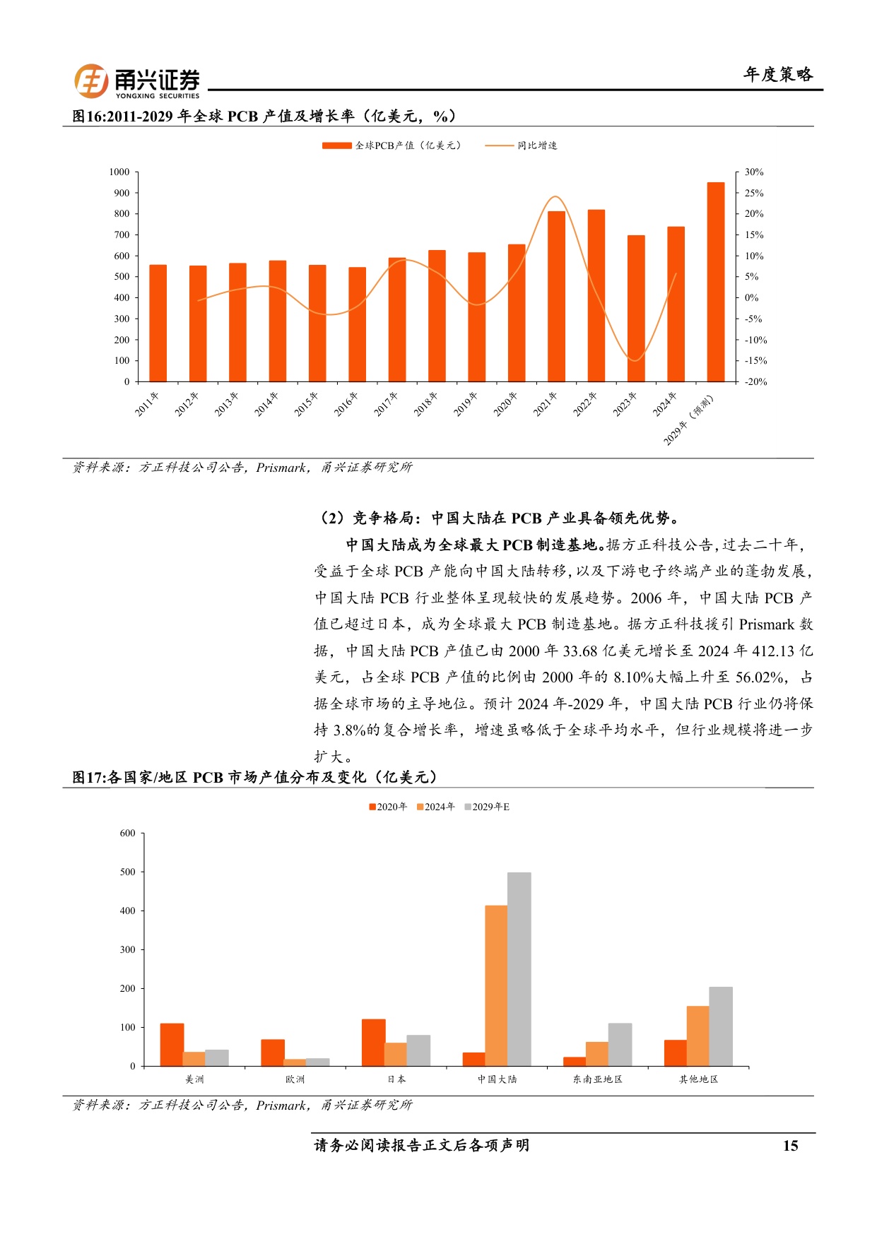 AI硬件产业2026年策略报告：AI硬件方兴未艾，智算芯片、PCB国产替代正当时.pdf