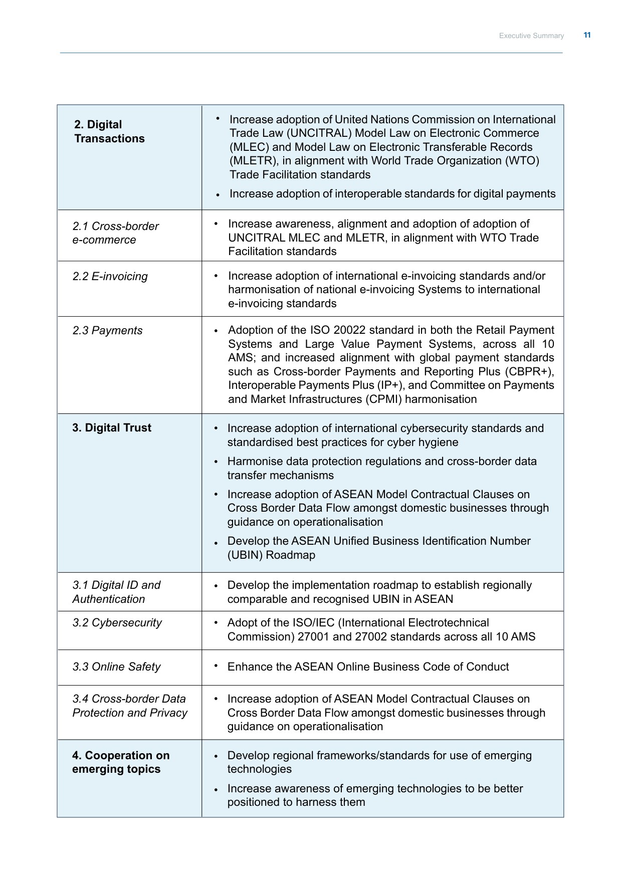 ASEAN东盟：2025年东盟数字贸易标准路线图（英文版）.pdf