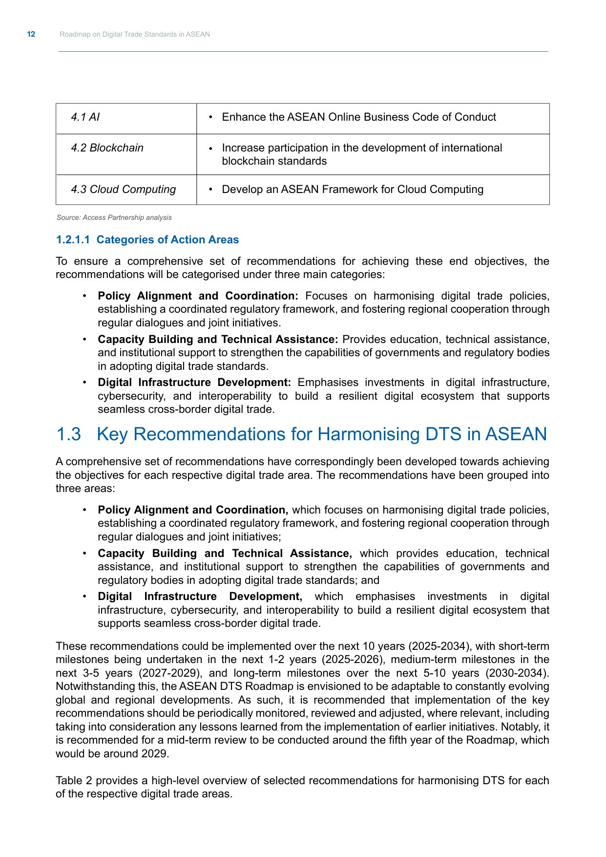 ASEAN东盟：2025年东盟数字贸易标准路线图（英文版）.pdf