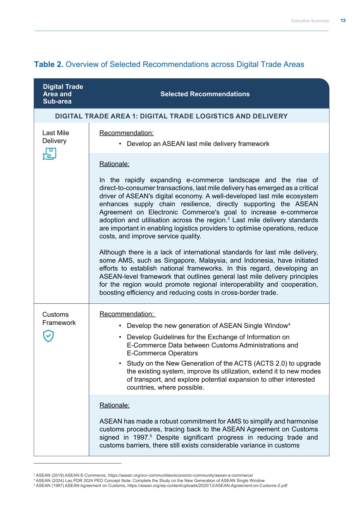 ASEAN东盟：2025年东盟数字贸易标准路线图（英文版）.pdf