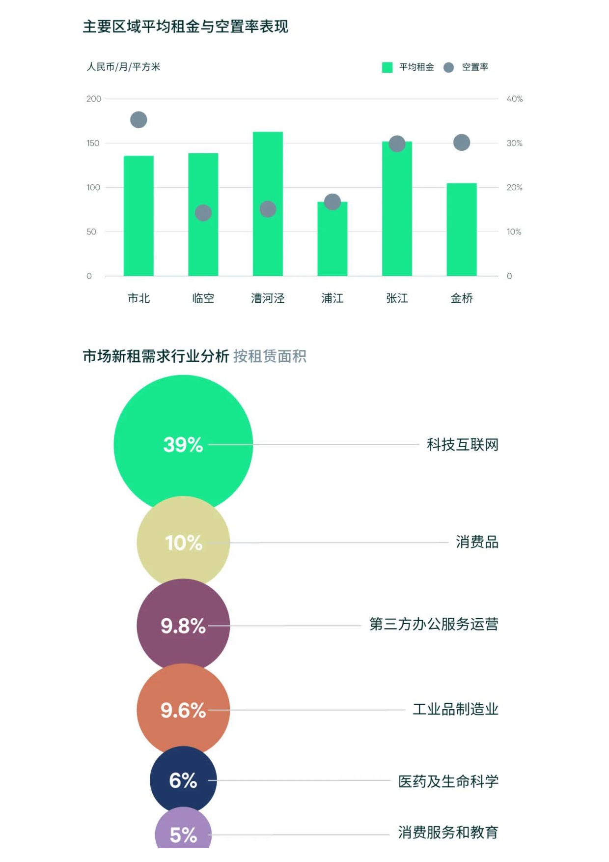 CBRE世邦魏理仕：2025年上海房地产市场回顾报告.pdf