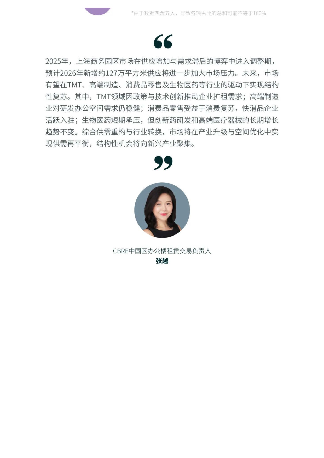 CBRE世邦魏理仕：2025年上海房地产市场回顾报告.pdf