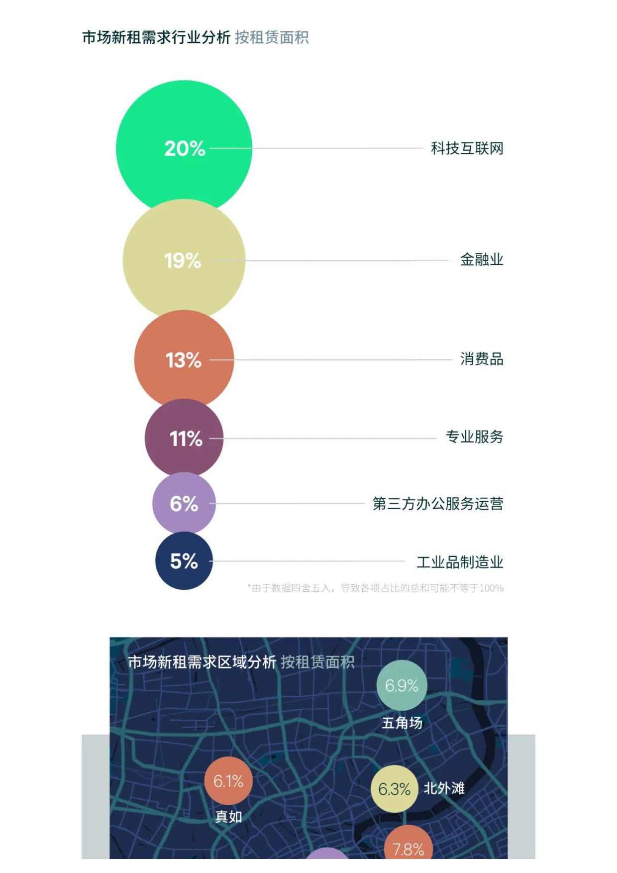 CBRE世邦魏理仕：2025年上海房地产市场回顾报告.pdf