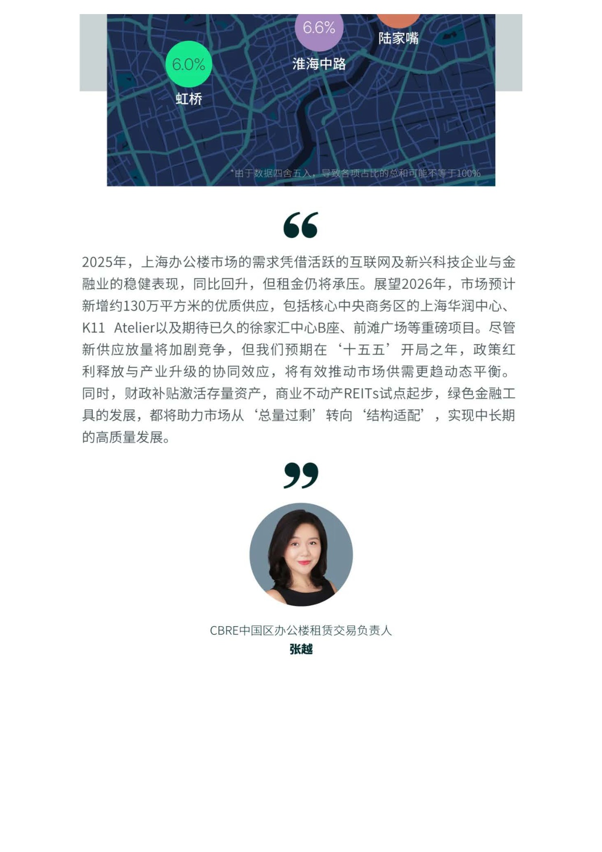 CBRE世邦魏理仕：2025年上海房地产市场回顾报告.pdf
