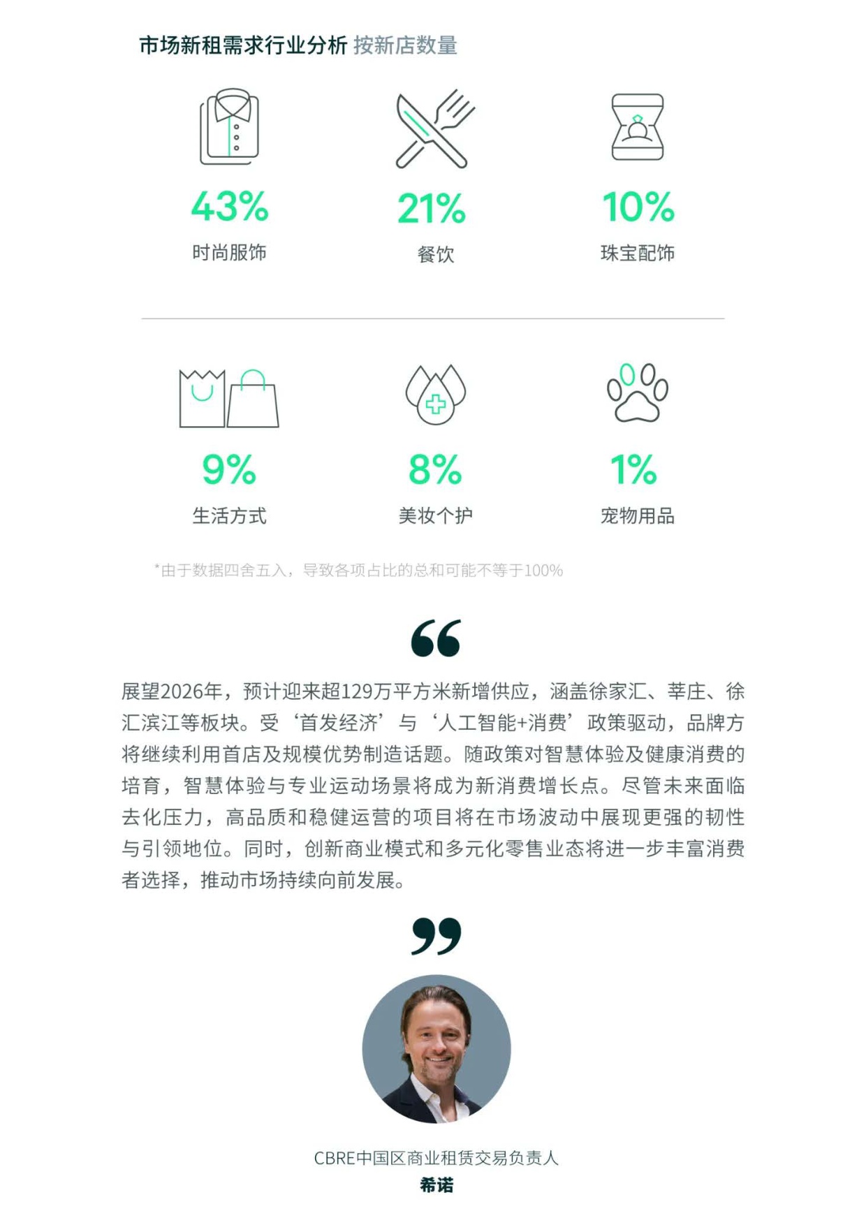 CBRE世邦魏理仕：2025年上海房地产市场回顾报告.pdf
