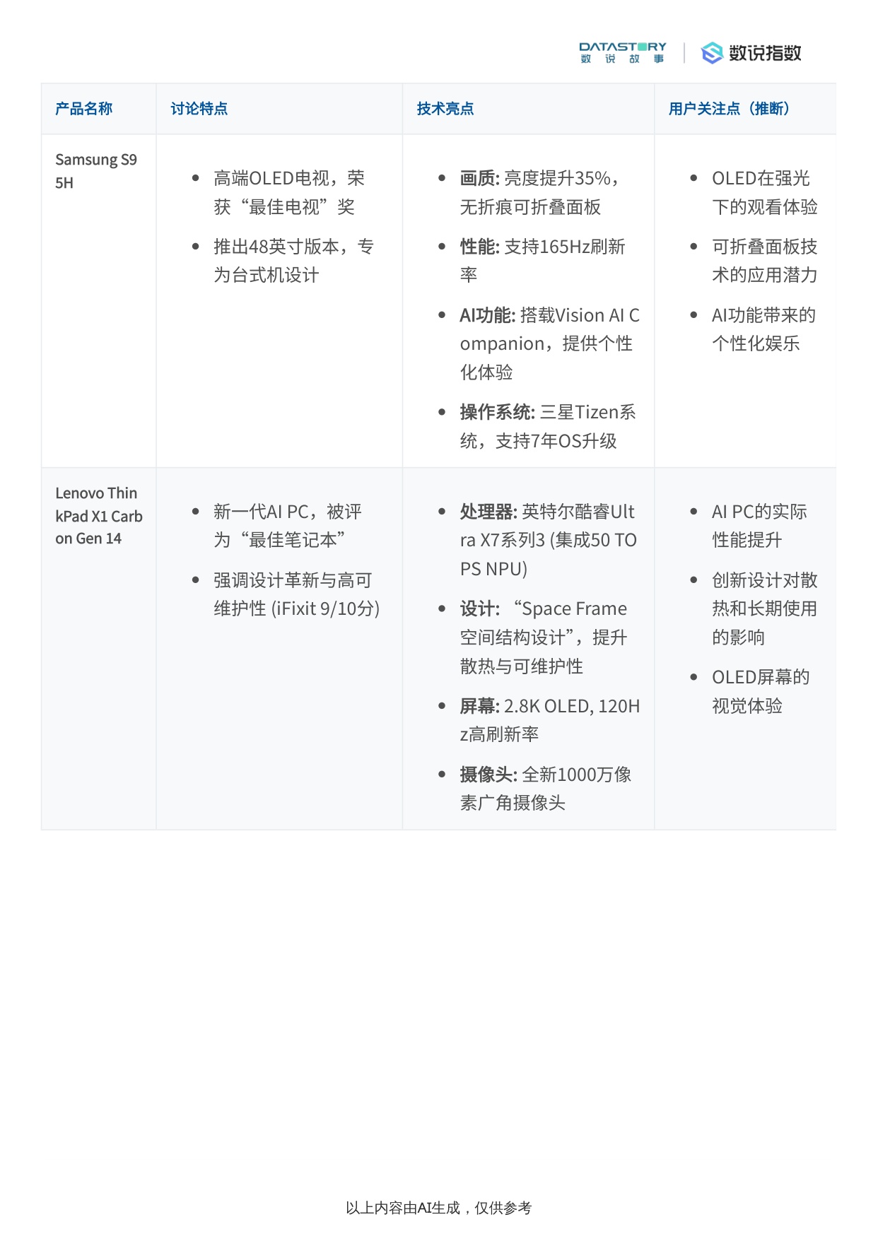 CES+2026网民讨论焦点、品牌产品及社媒热度活动概况.pdf