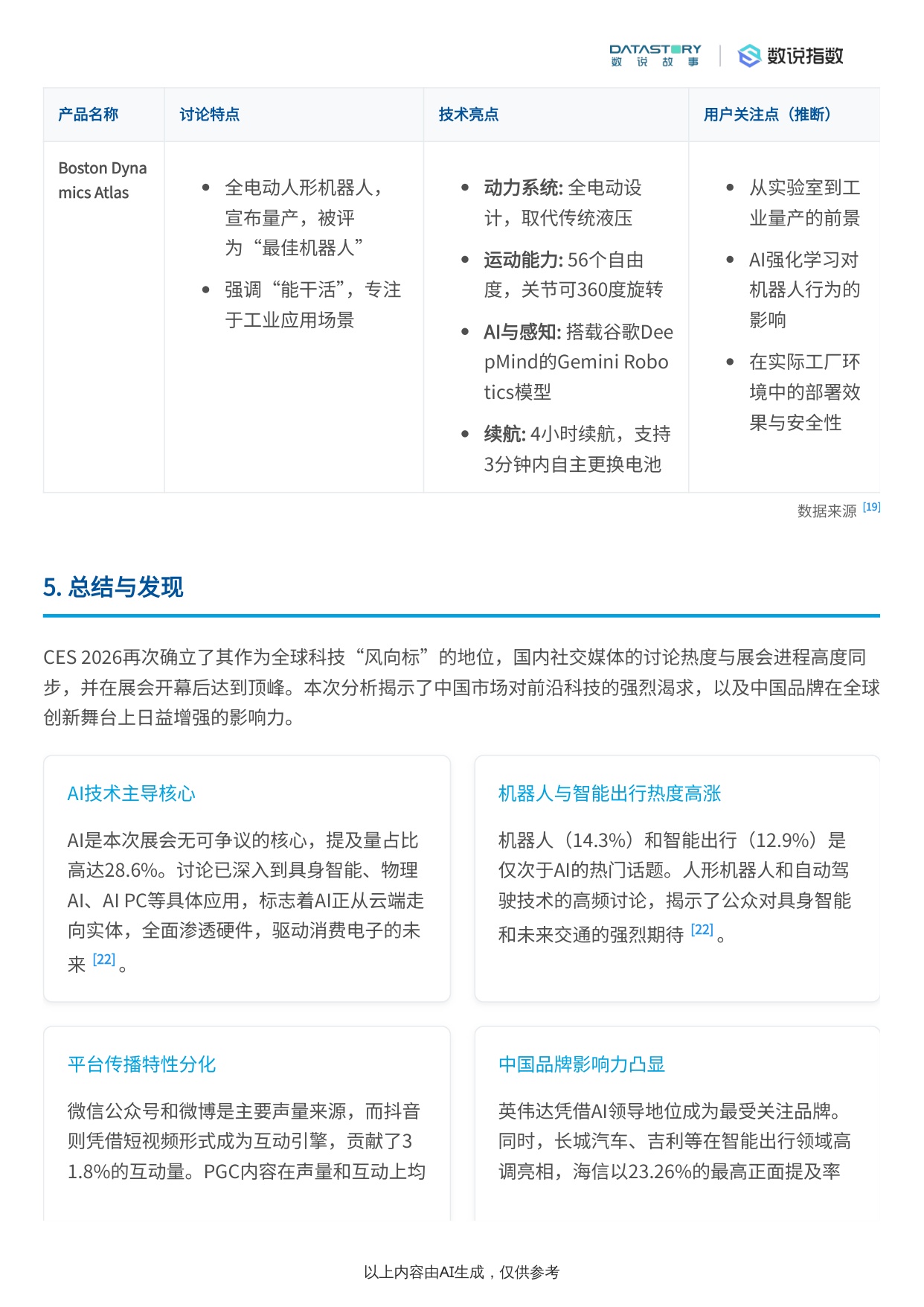 CES+2026网民讨论焦点、品牌产品及社媒热度活动概况.pdf