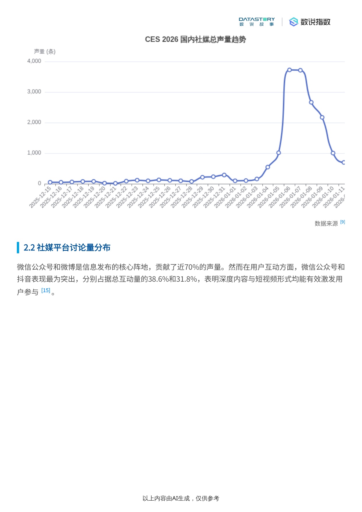 CES+2026网民讨论焦点、品牌产品及社媒热度活动概况.pdf