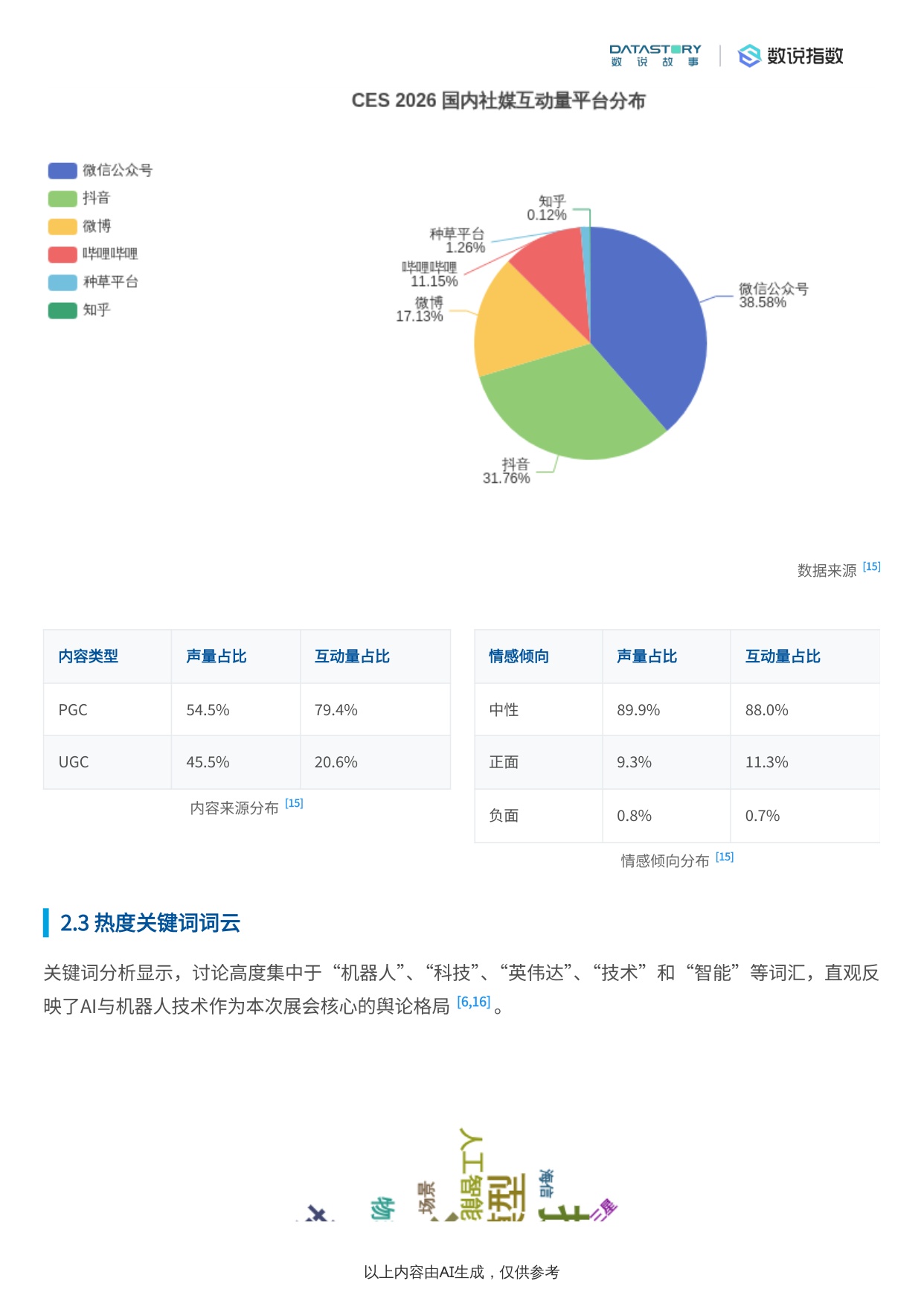 CES+2026网民讨论焦点、品牌产品及社媒热度活动概况.pdf